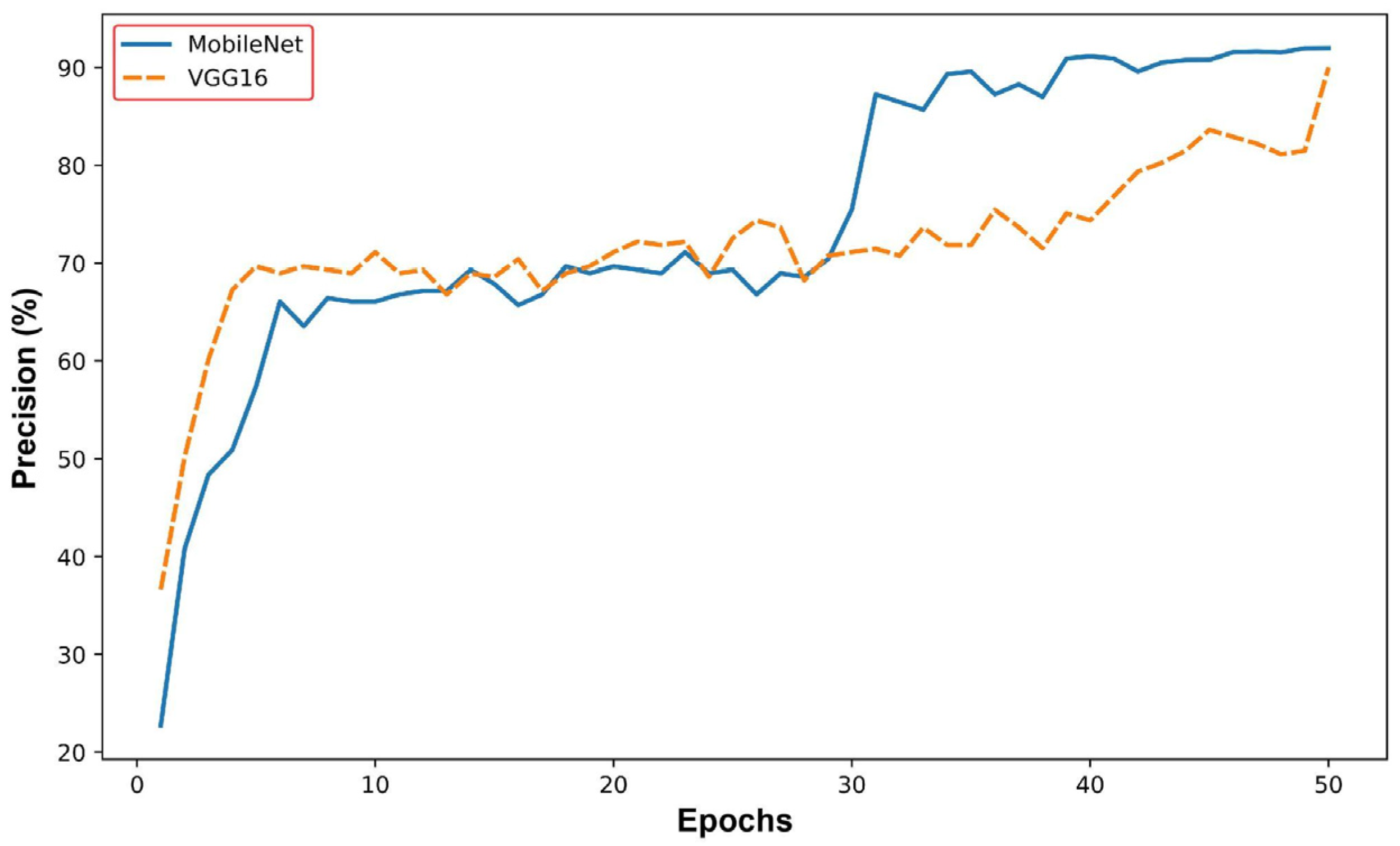 Agriculture 15 00039 g009