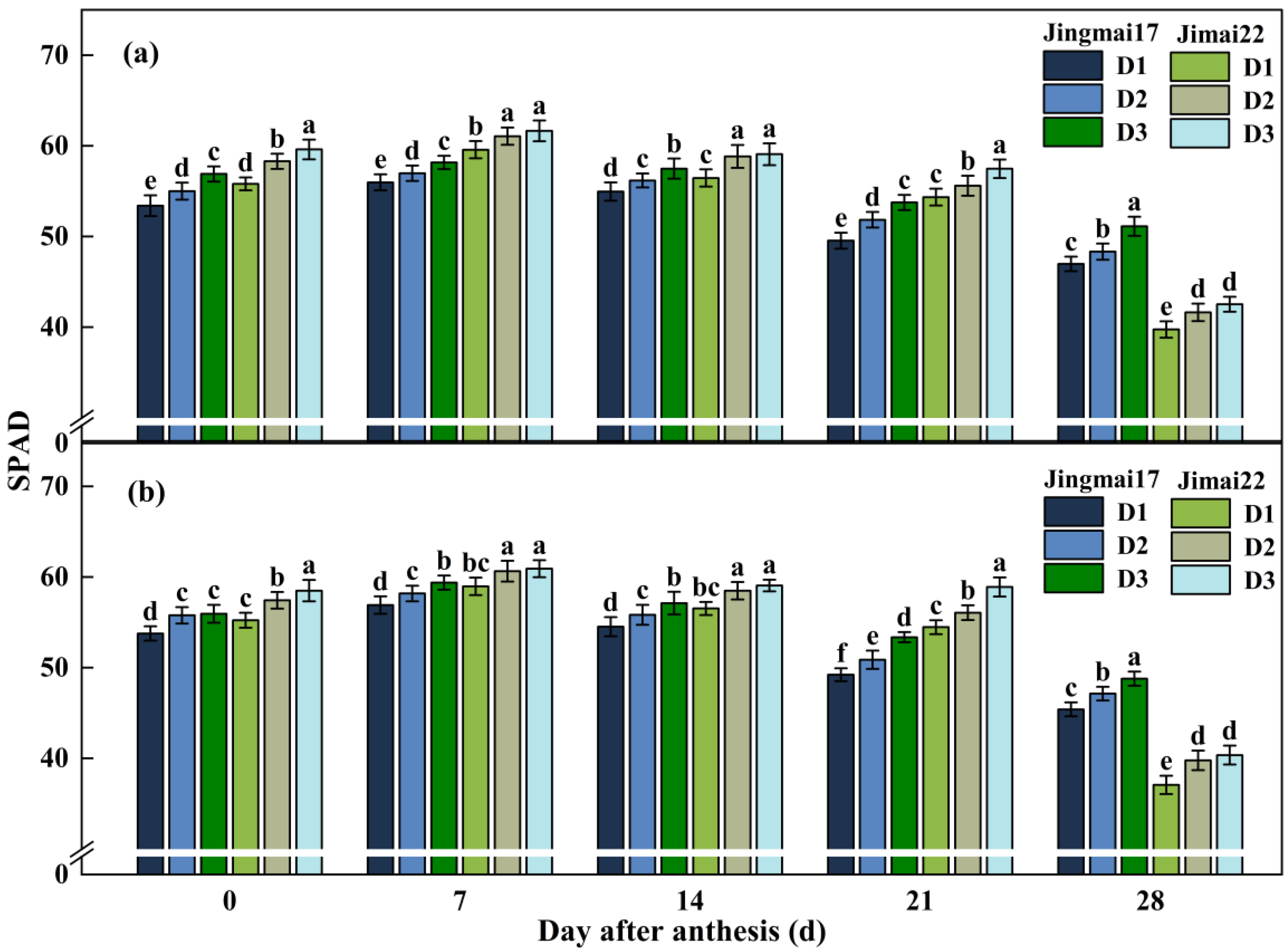 Agriculture 15 00040 g002