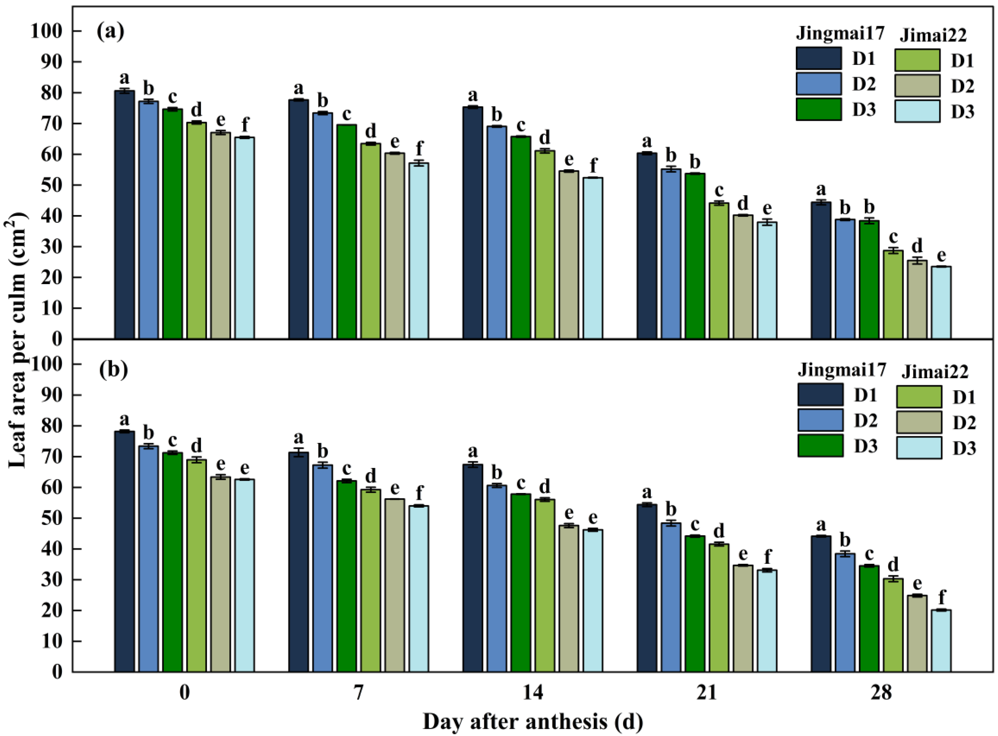Agriculture 15 00040 g003