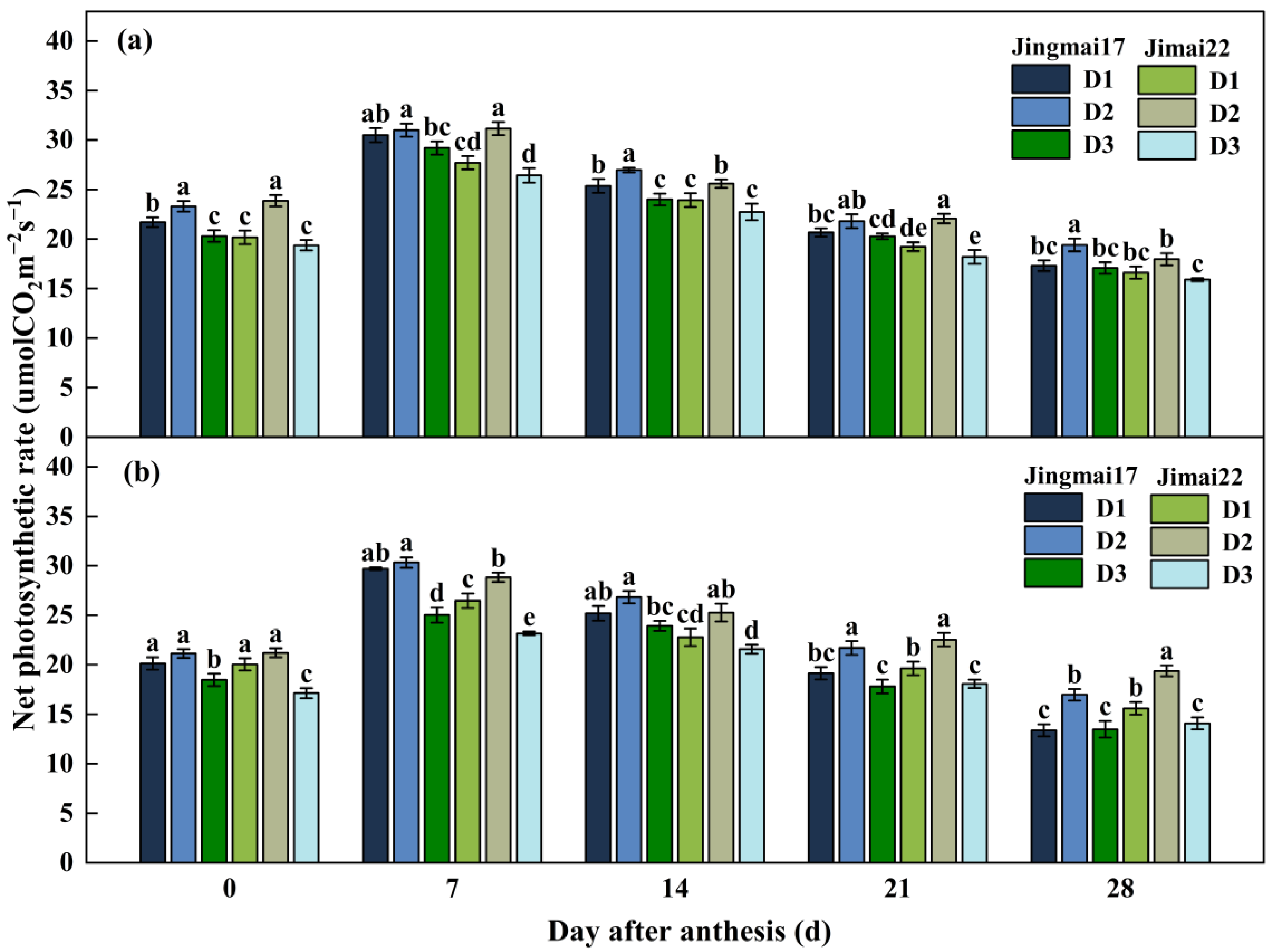 Agriculture 15 00040 g004
