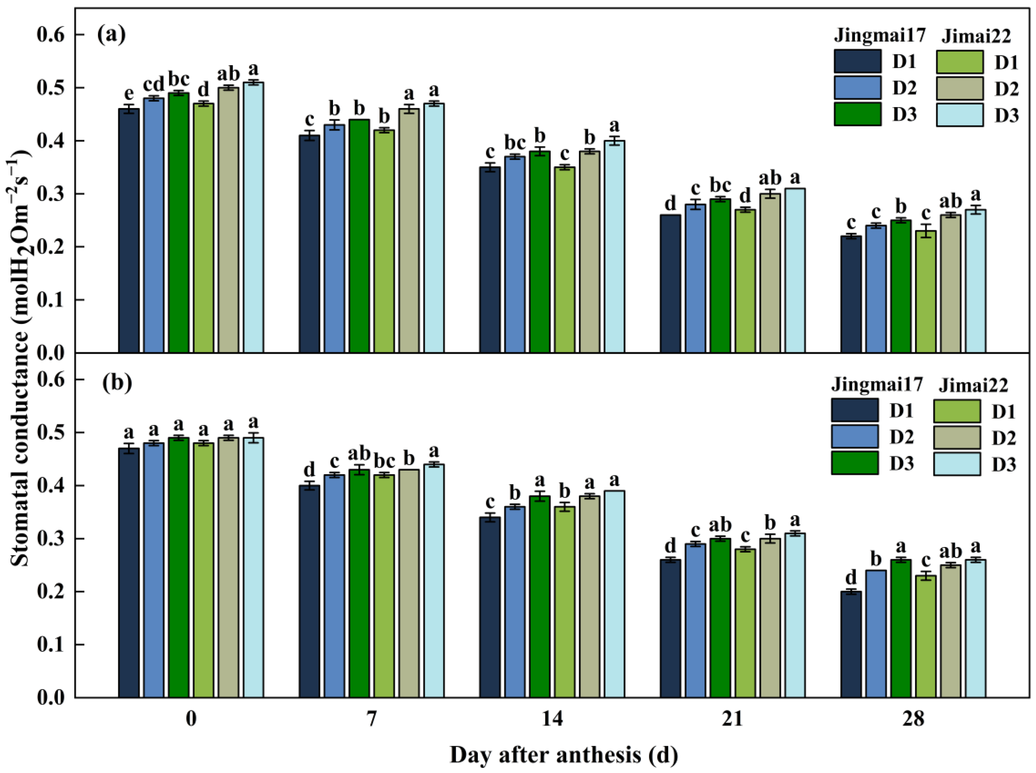 Agriculture 15 00040 g005