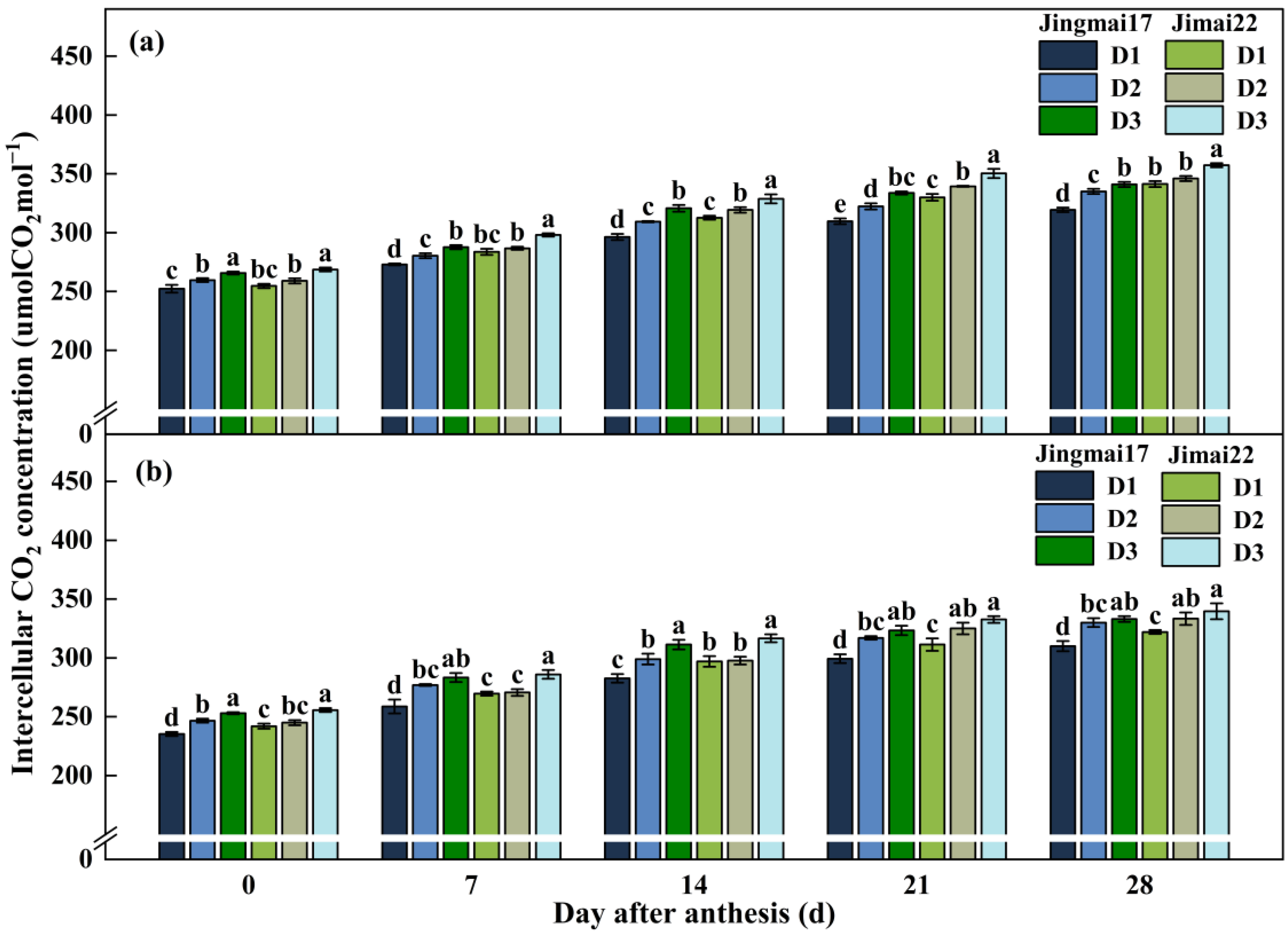 Agriculture 15 00040 g006