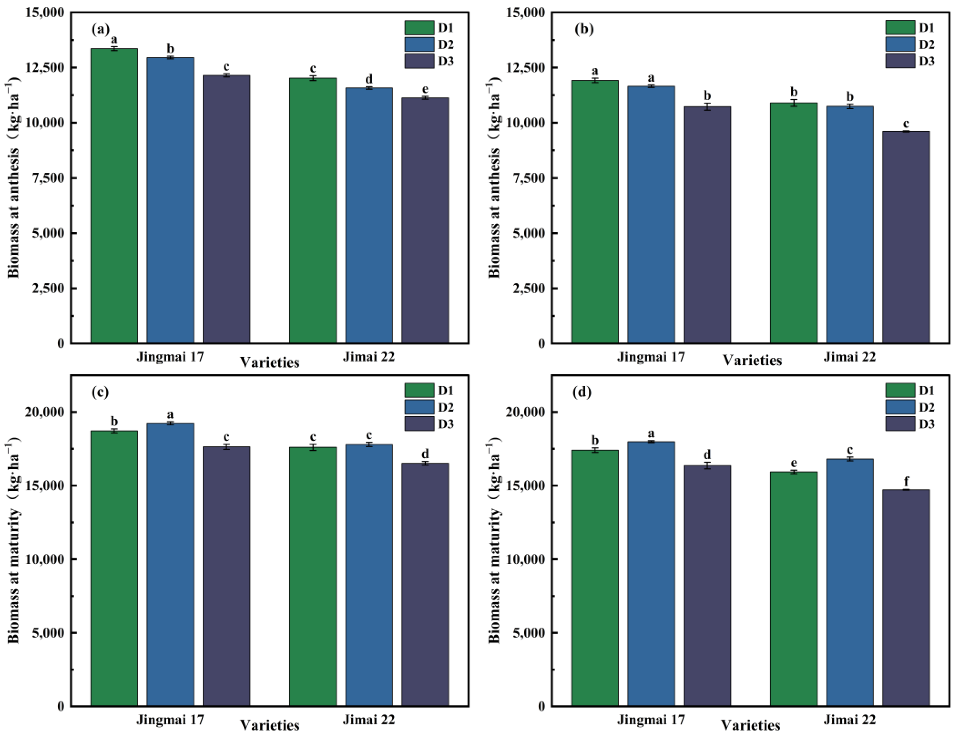 Agriculture 15 00040 g007