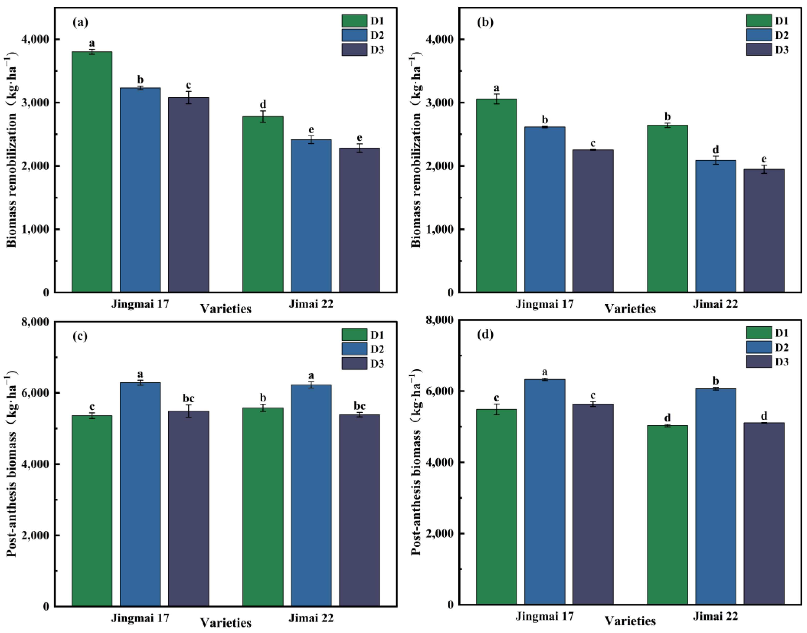 Agriculture 15 00040 g008