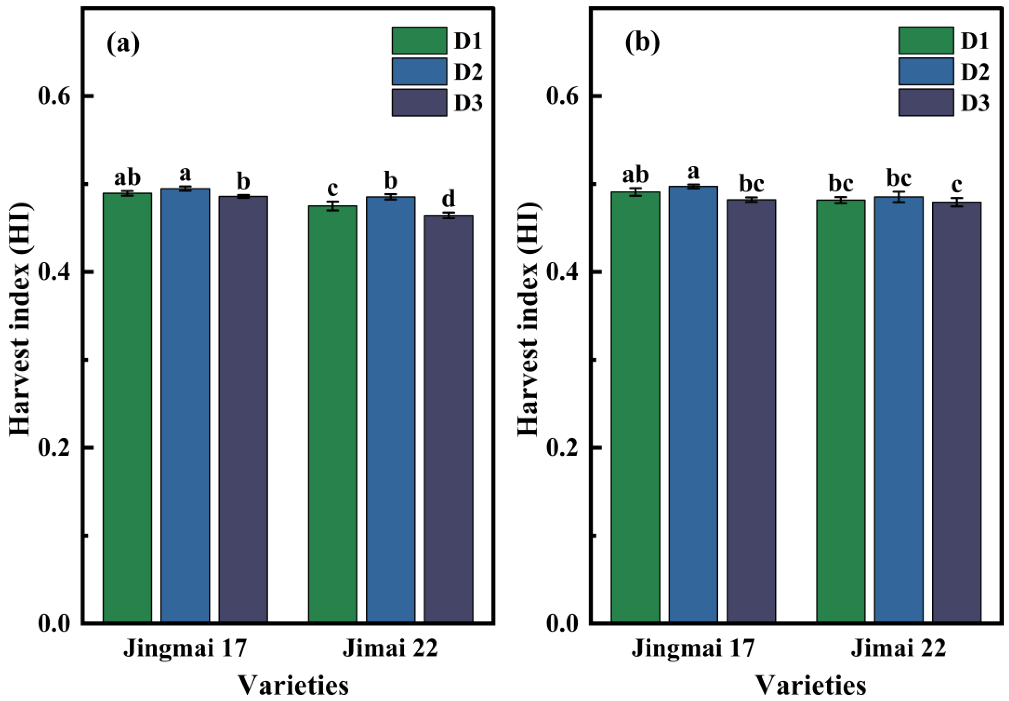 Agriculture 15 00040 g009