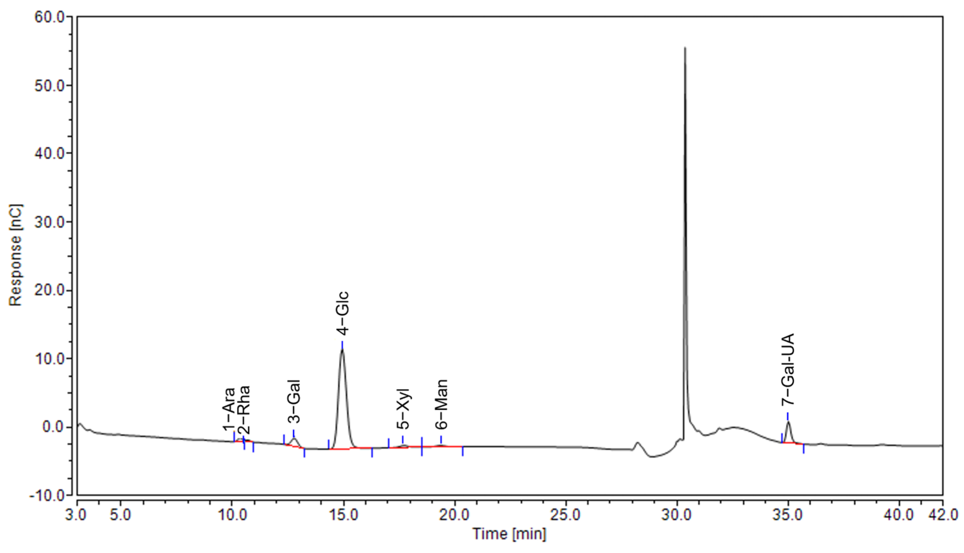 Agriculture 15 00044 g002