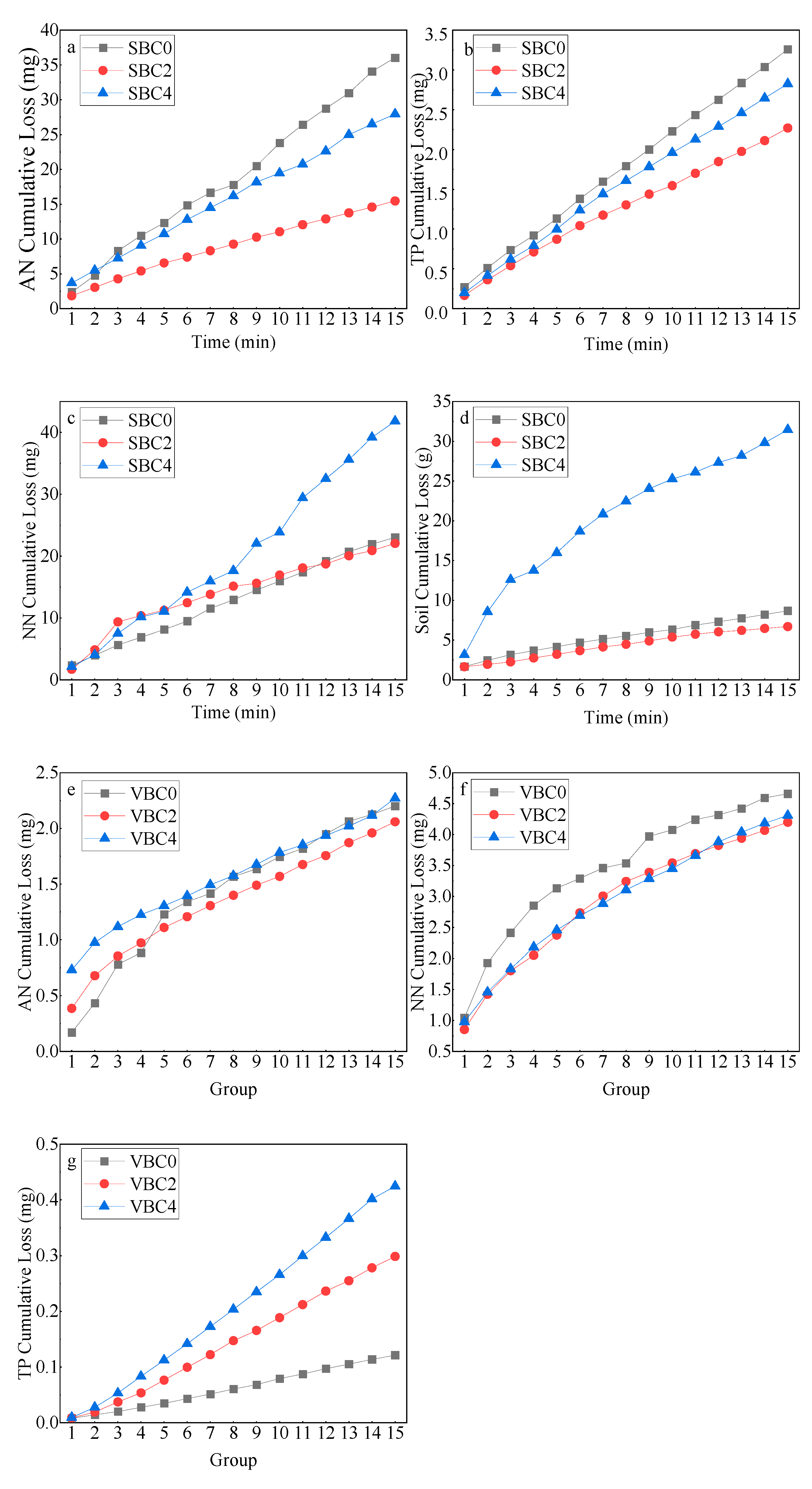 Agriculture 15 00045 g005
