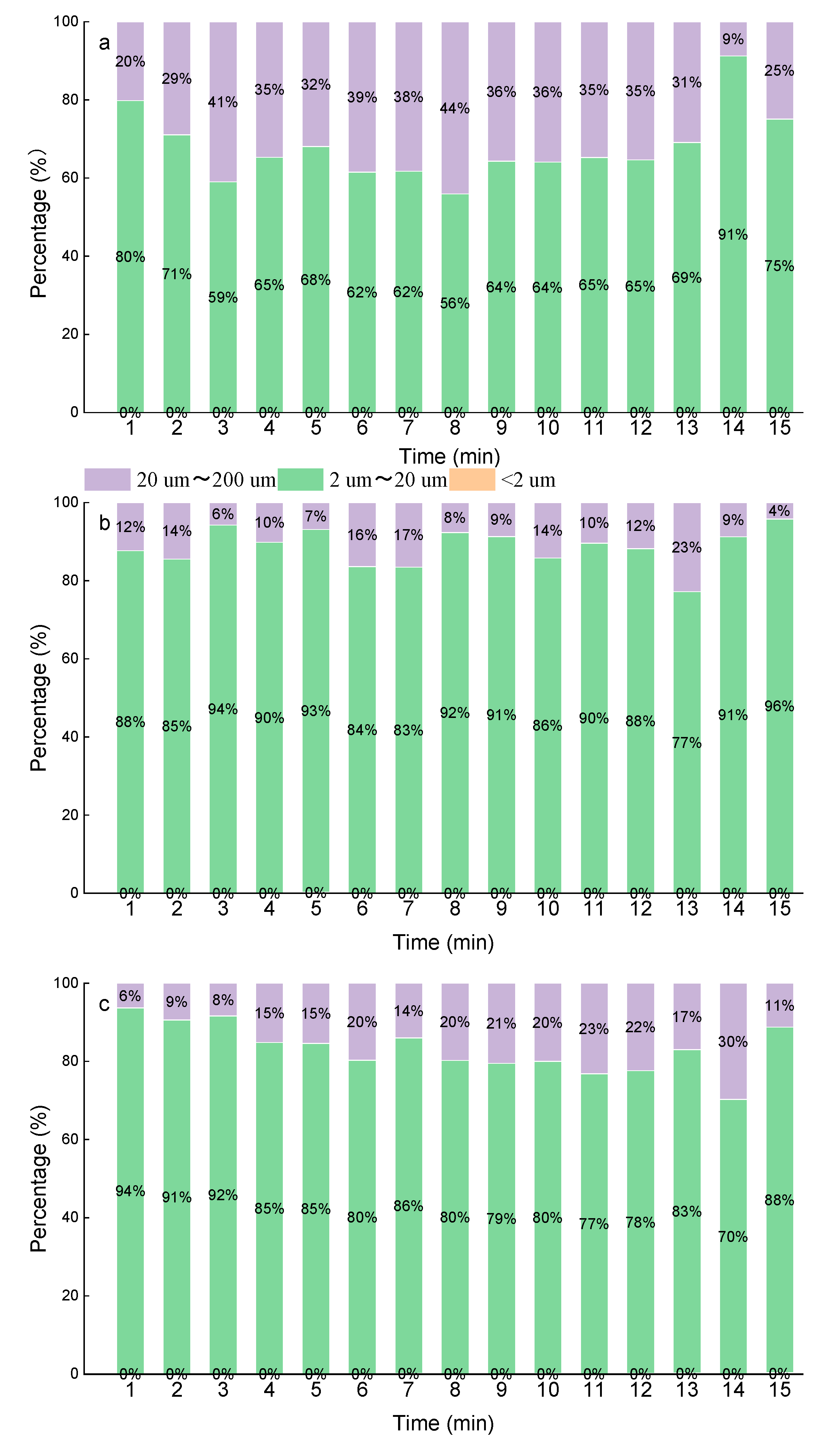 Agriculture 15 00045 g006