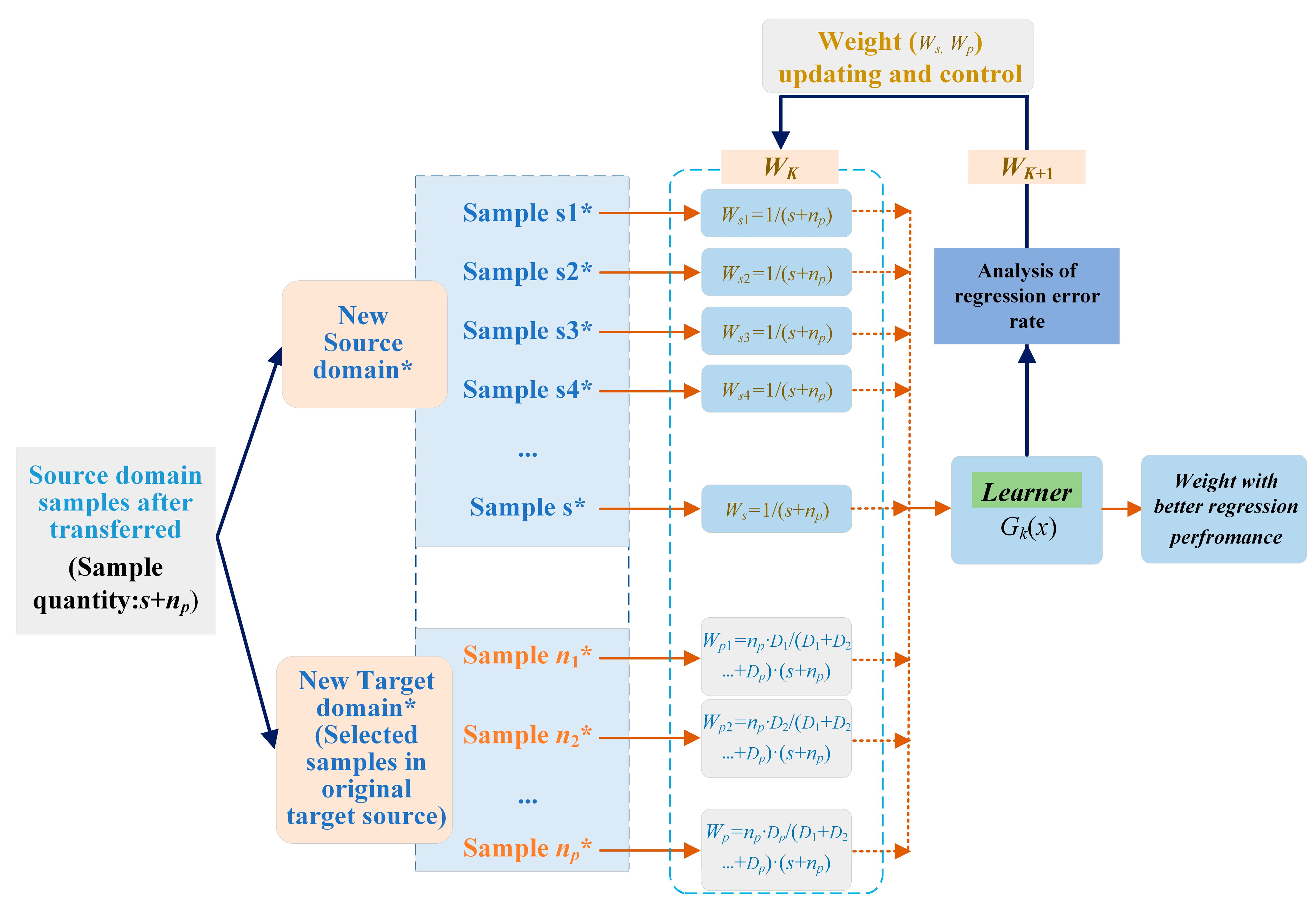 Agriculture 15 00046 g003