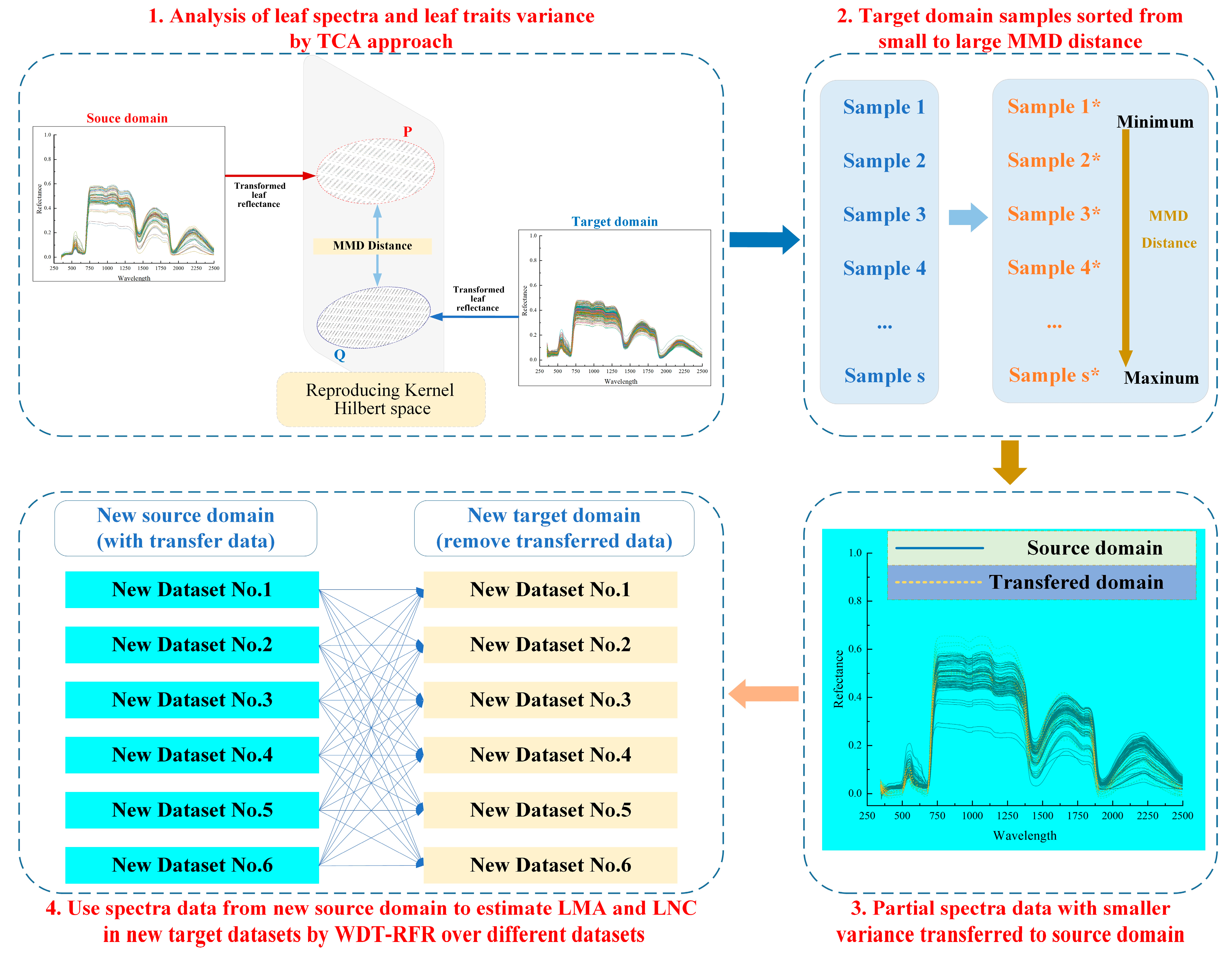 Agriculture 15 00046 g004