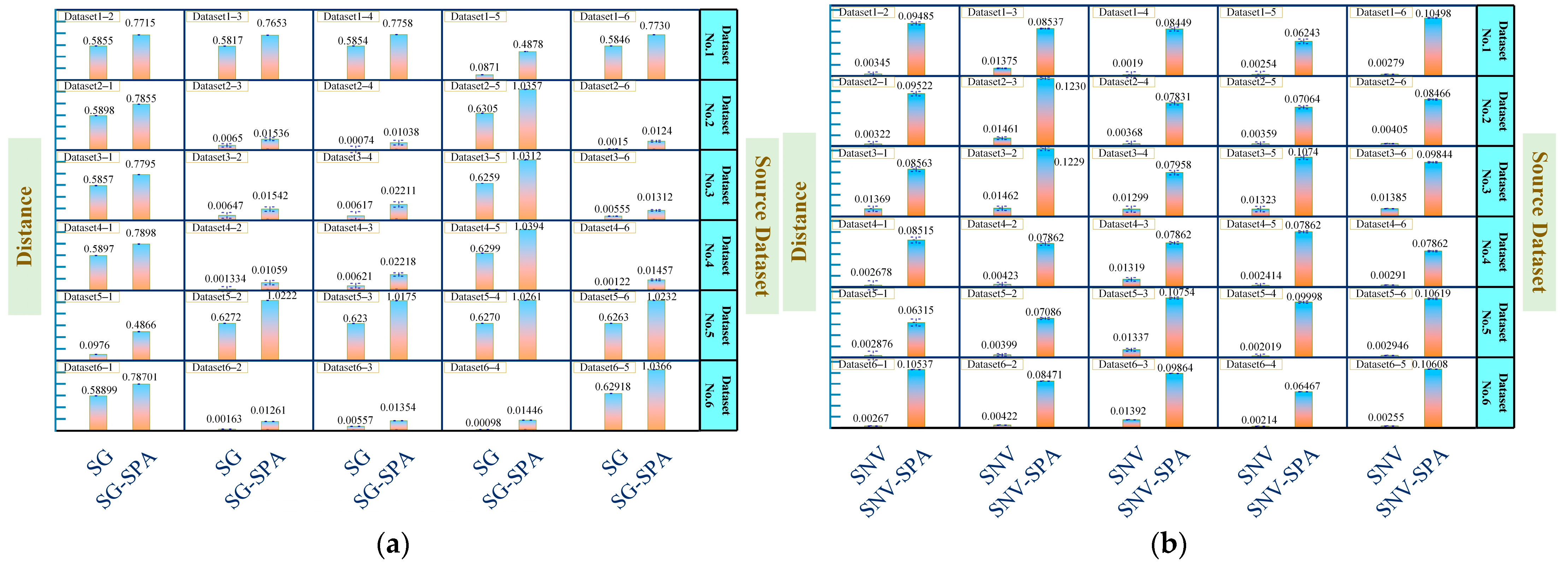 Agriculture 15 00046 g005a