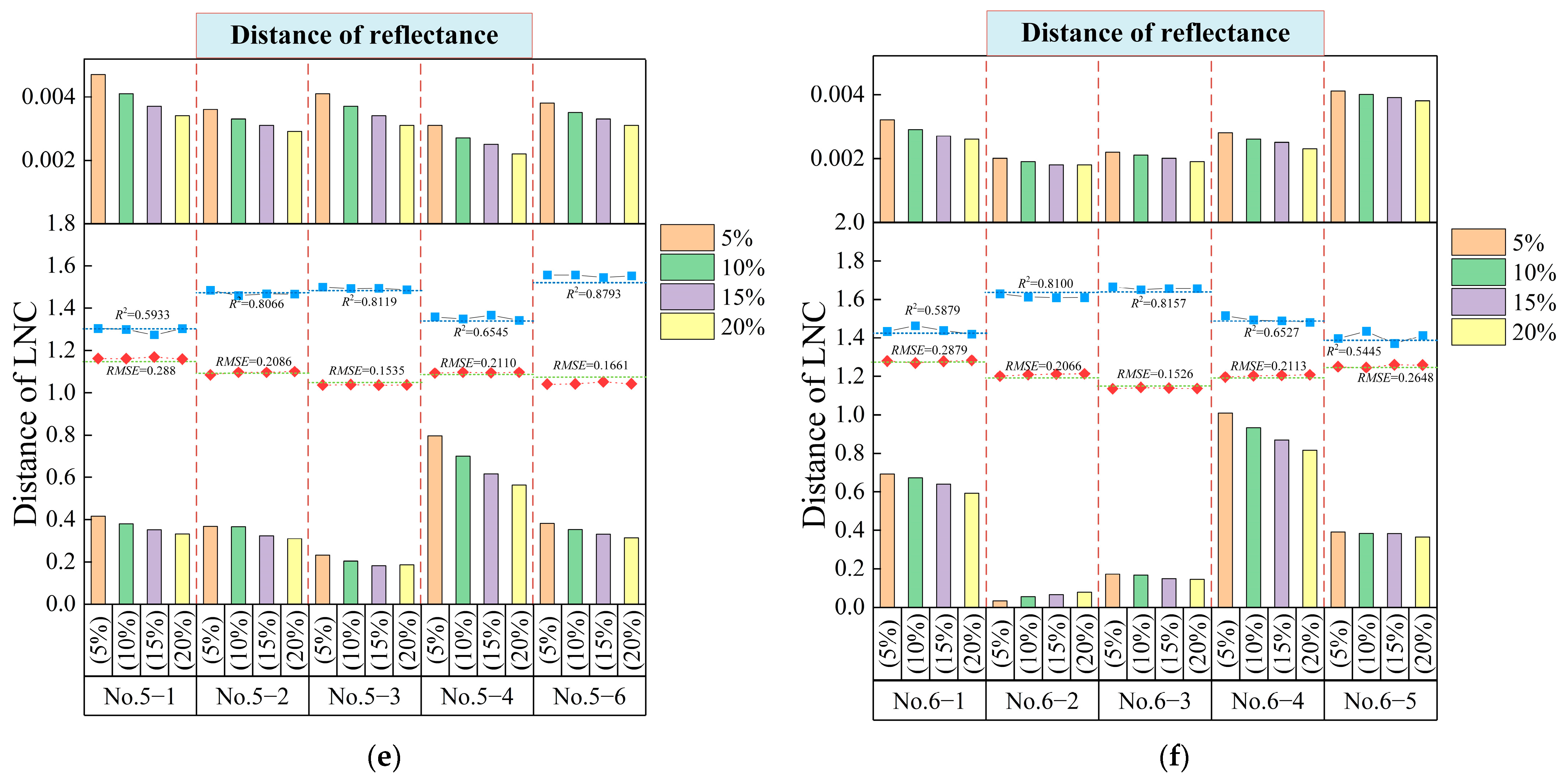 Agriculture 15 00046 g009b