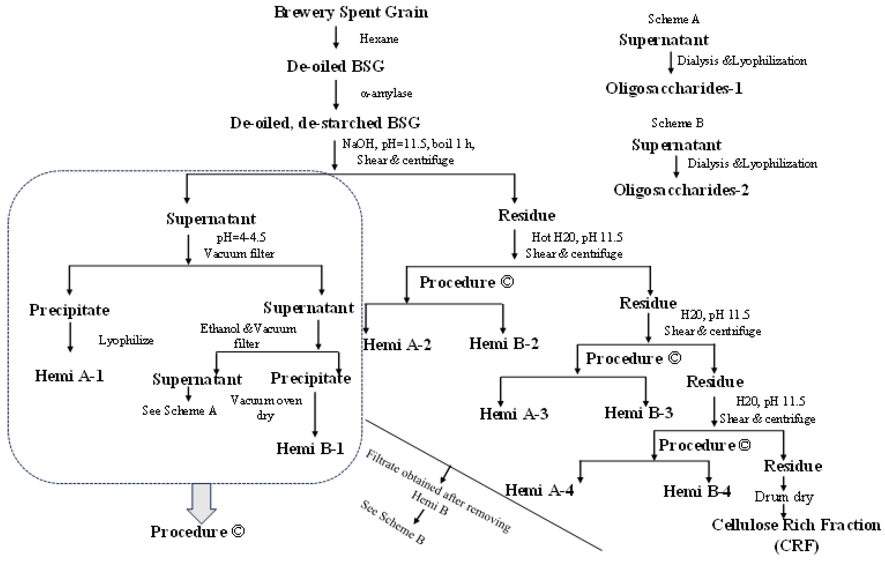 Agriculture 15 00047 g001
