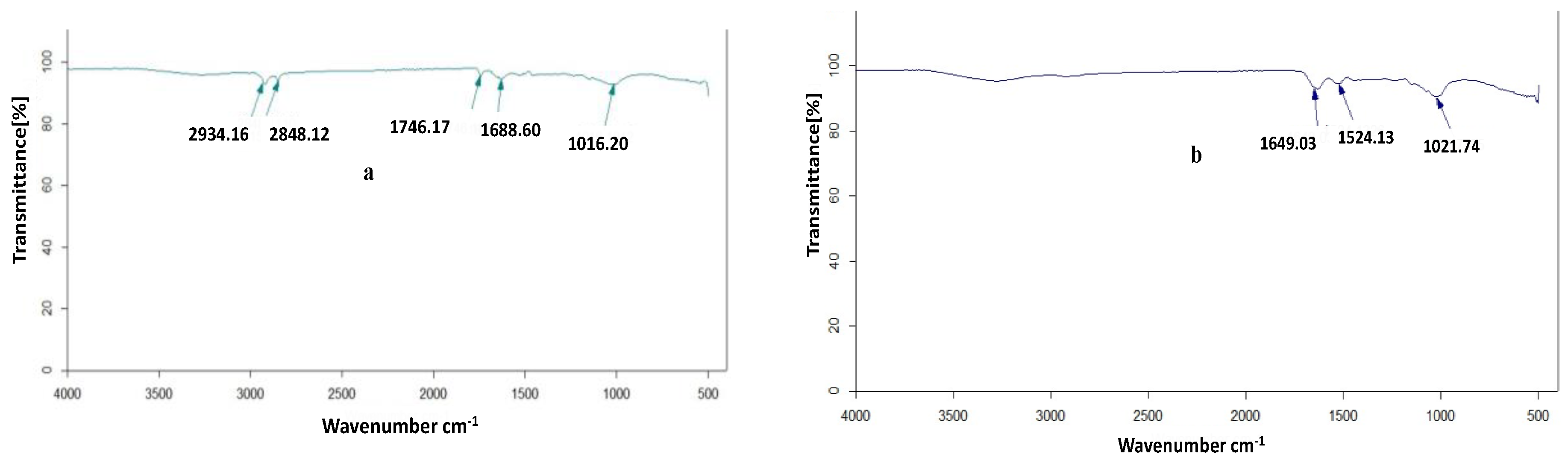 Agriculture 15 00047 g002a
