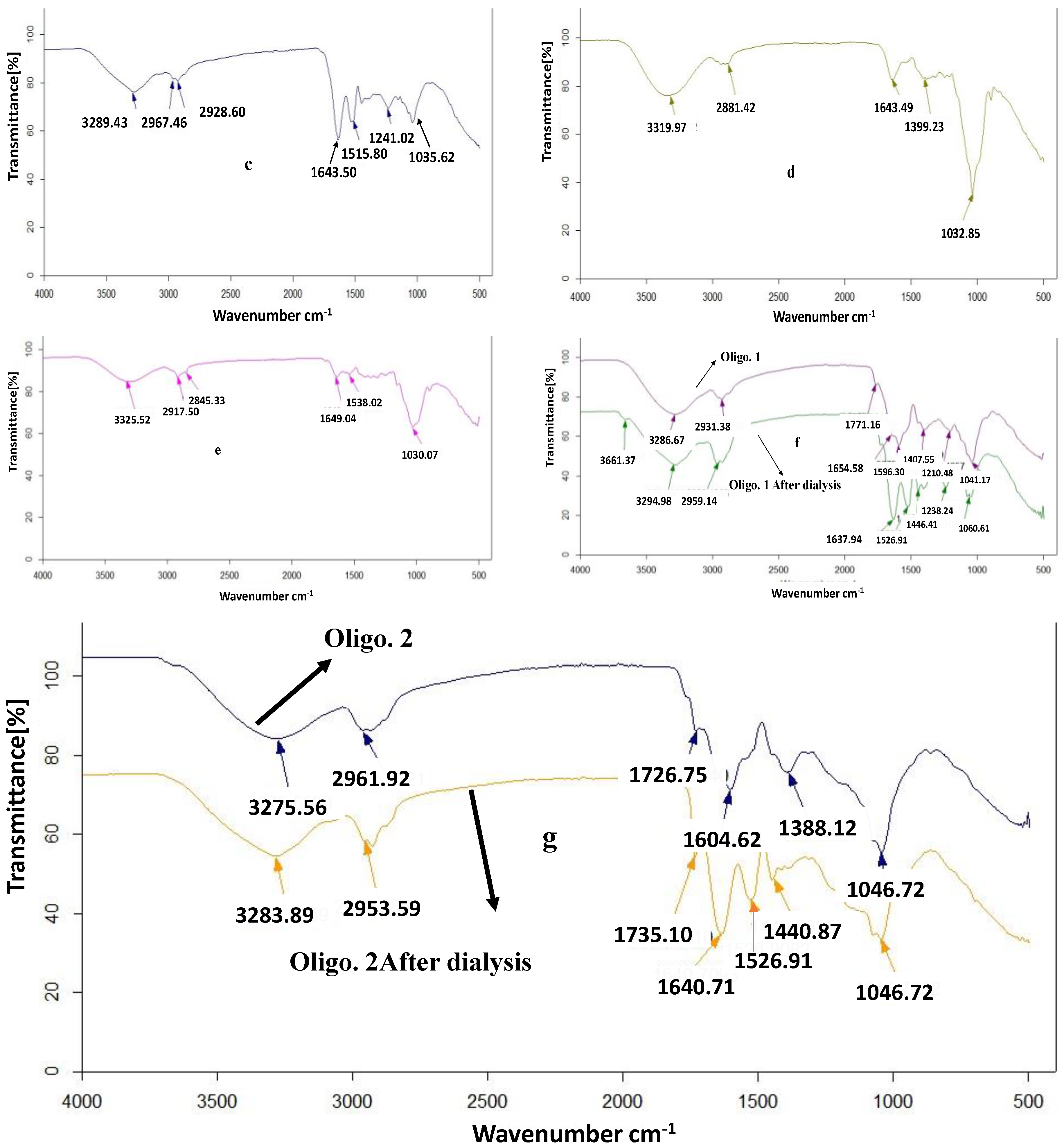 Agriculture 15 00047 g002b