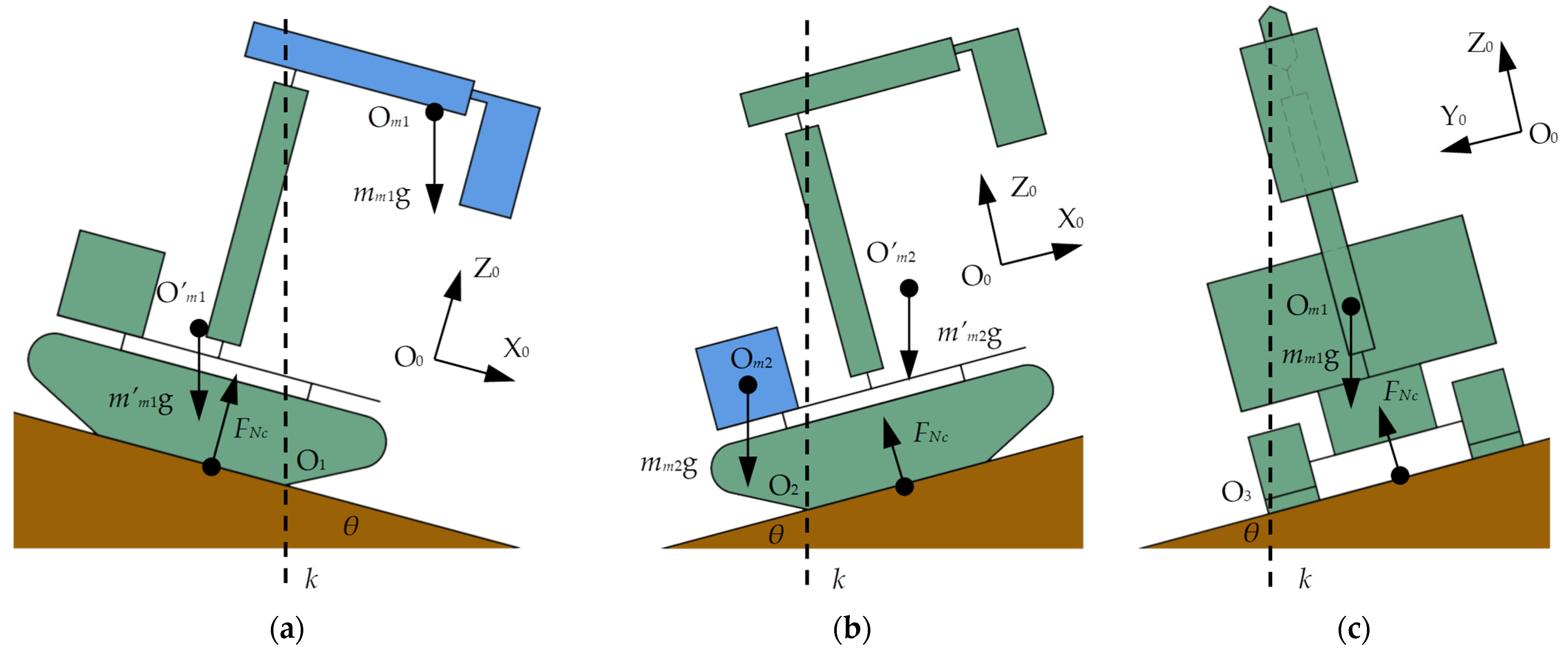 Agriculture 15 00048 g005
