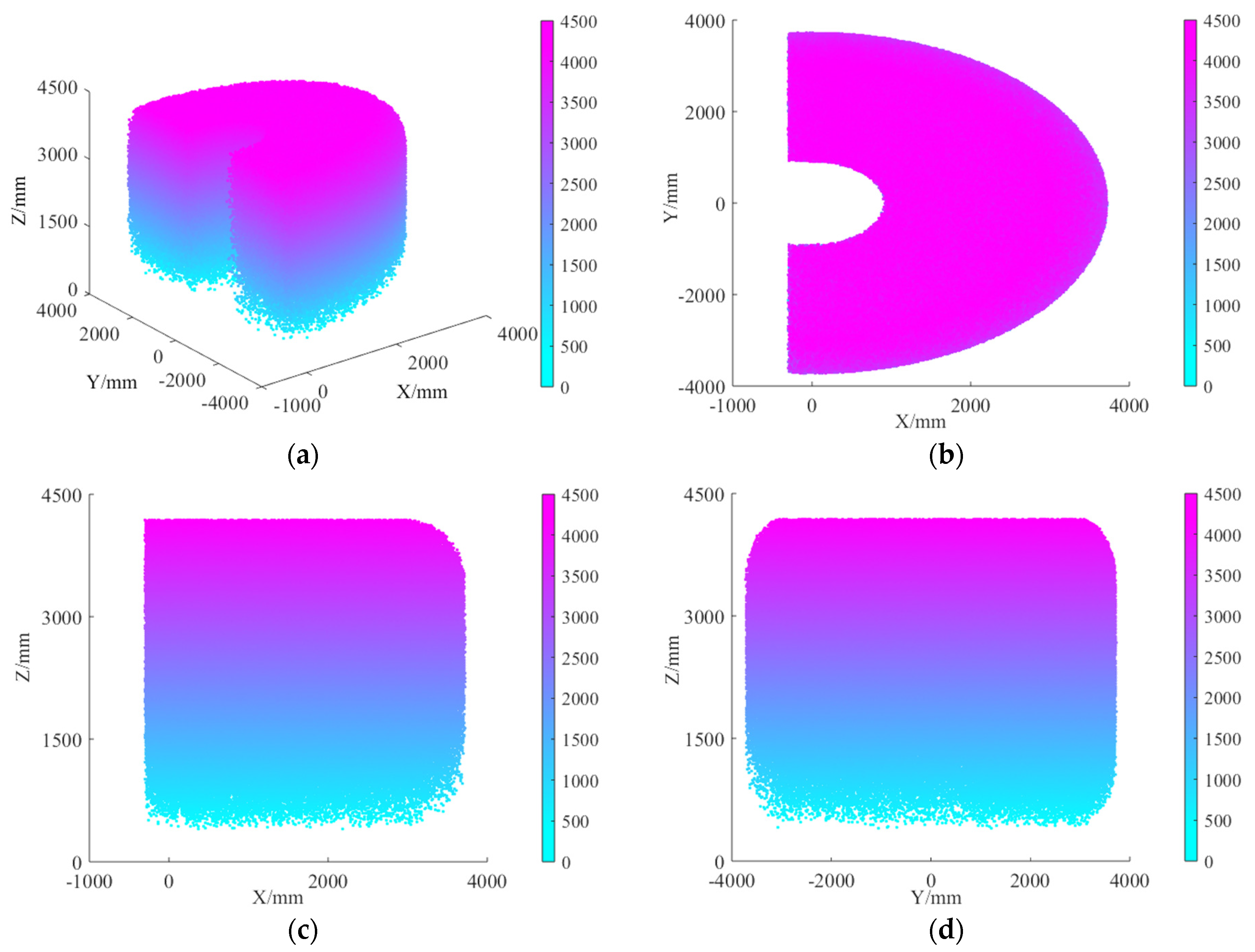 Agriculture 15 00048 g008