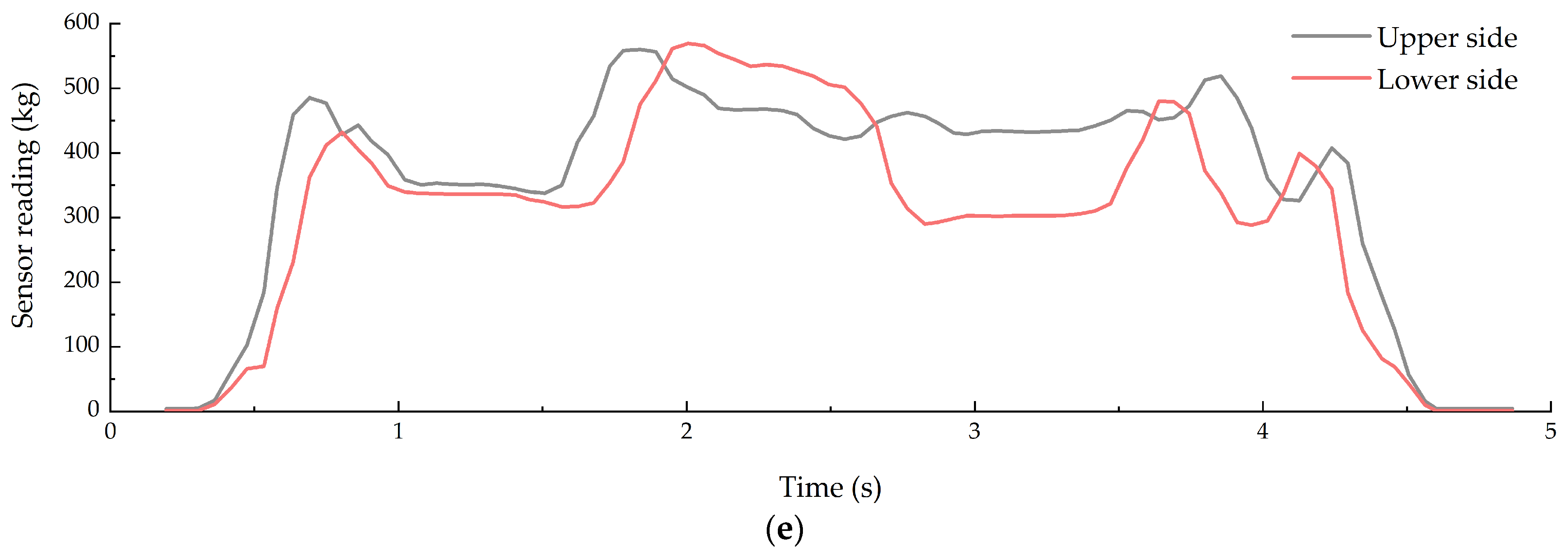 Agriculture 15 00048 g010b
