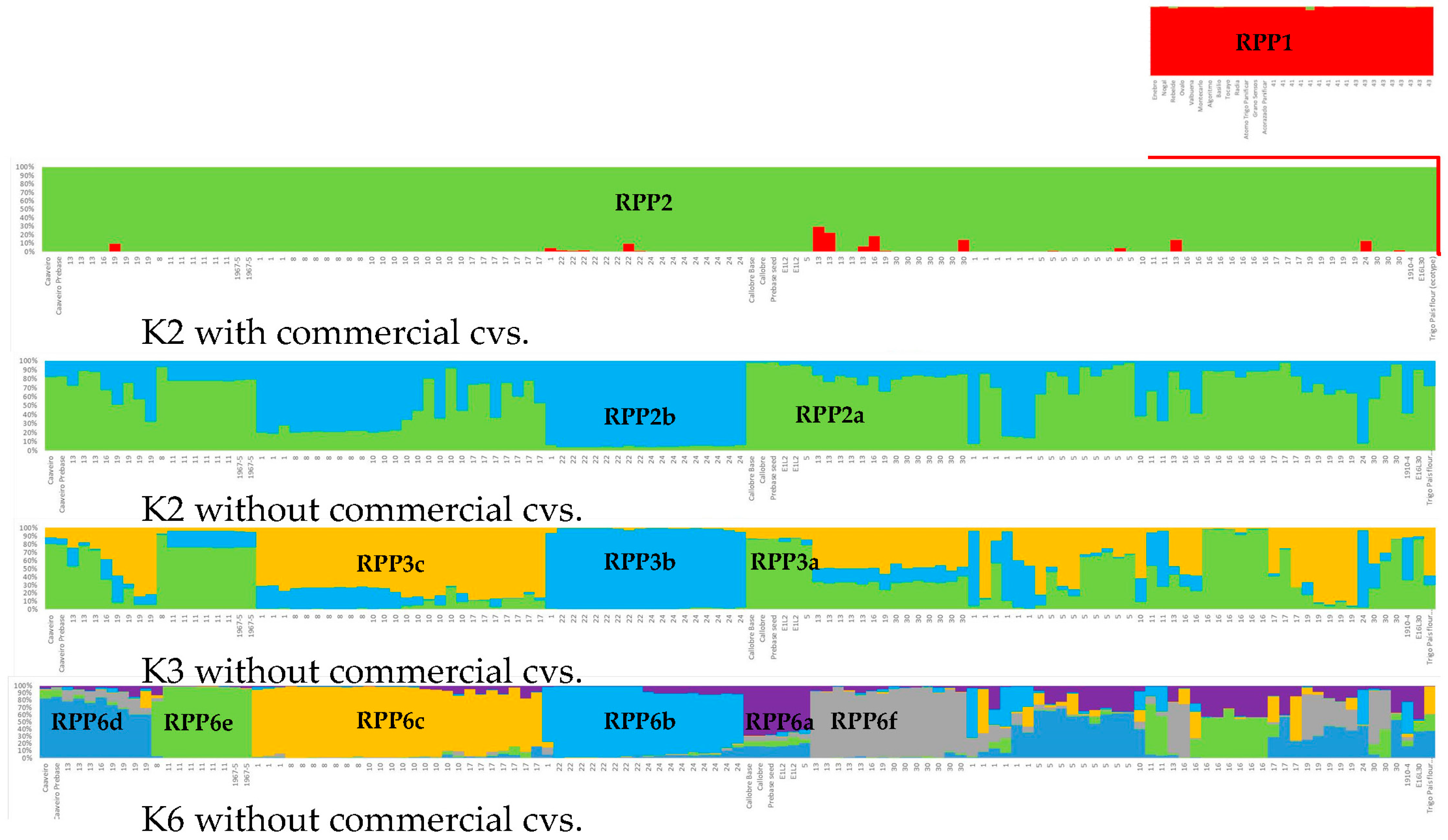 Agriculture 15 00051 g001
