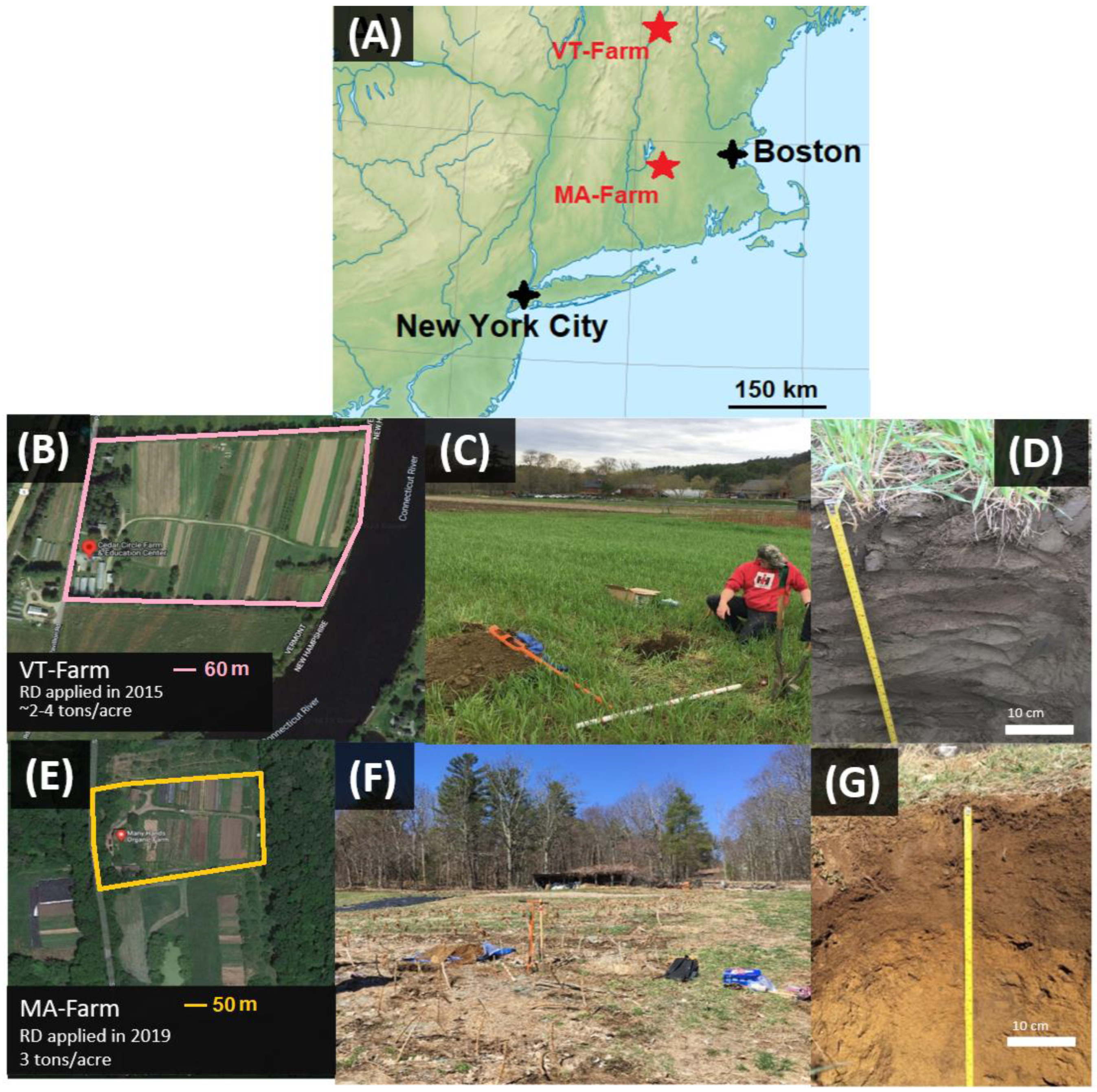 Agriculture 15 00052 g001 Agriculture 15 00052 g001