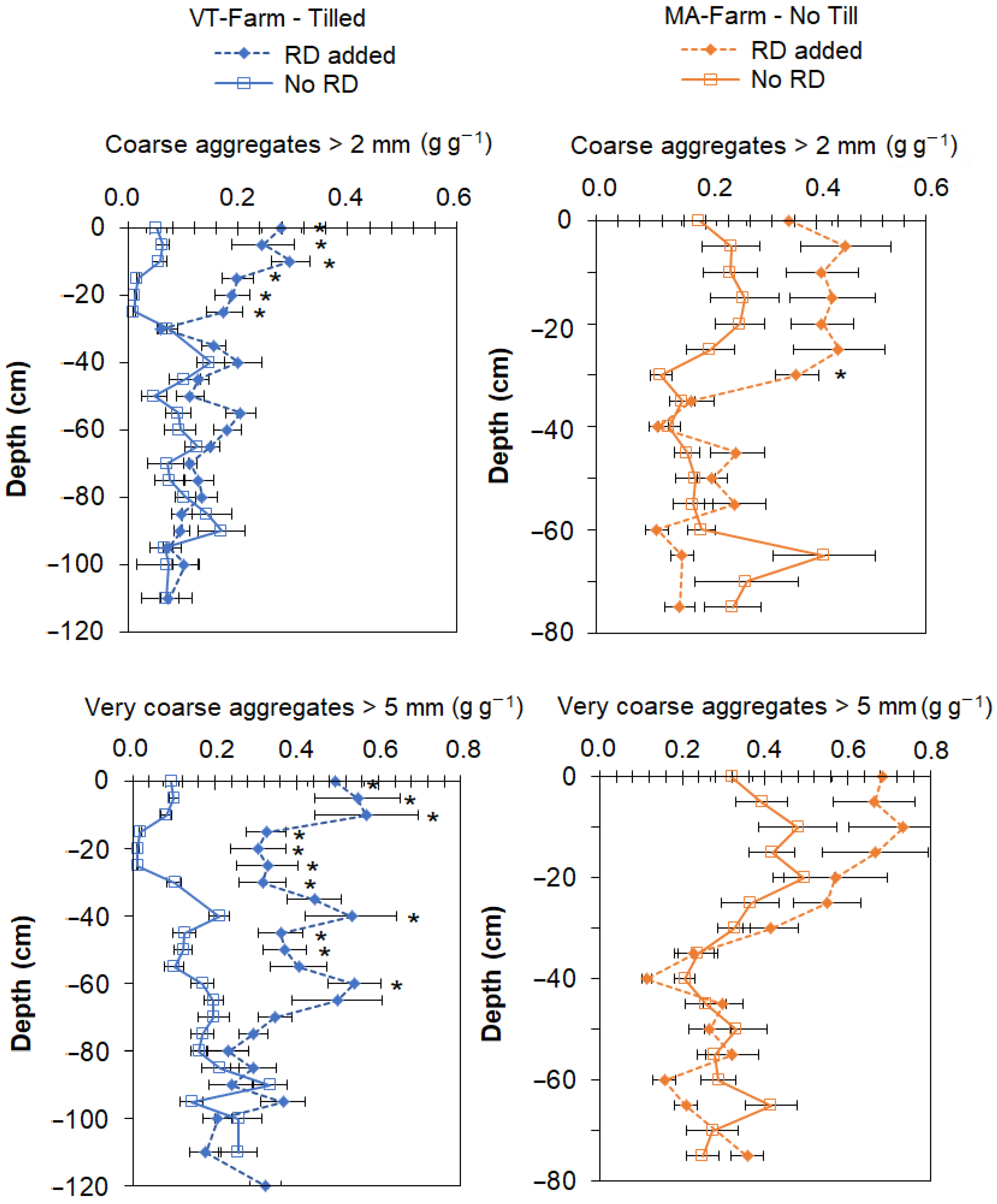 Agriculture 15 00052 g002 Agriculture 15 00052 g002