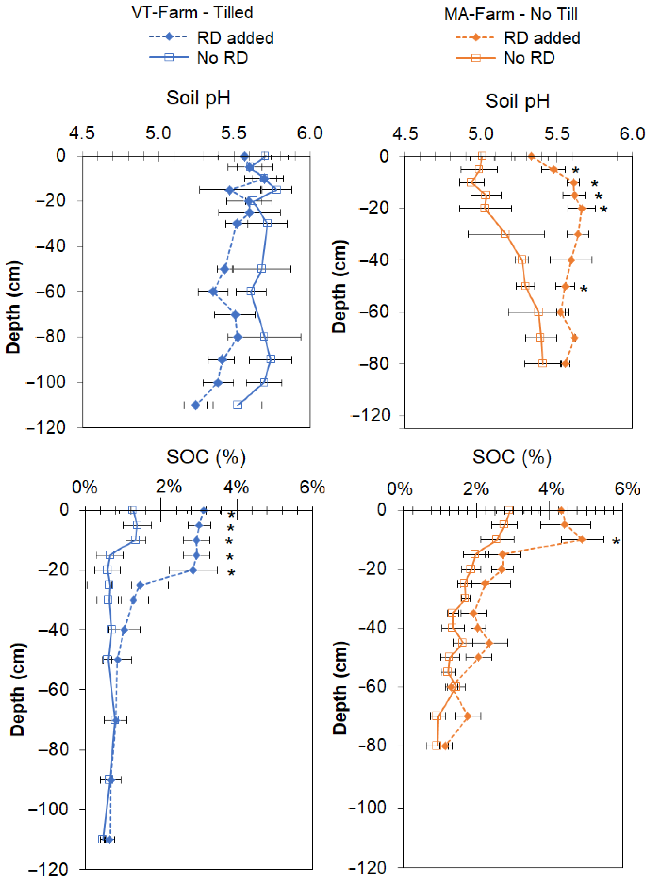 Agriculture 15 00052 g003 Agriculture 15 00052 g003