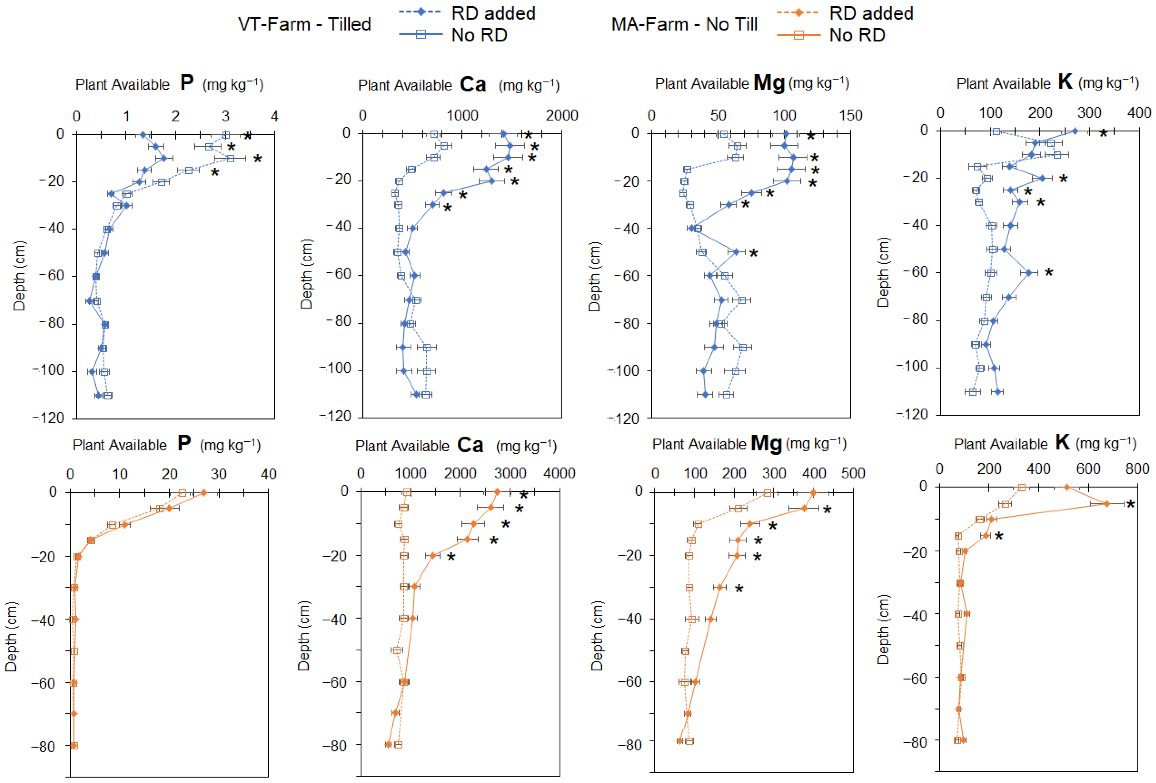 Agriculture 15 00052 g004 Agriculture 15 00052 g004