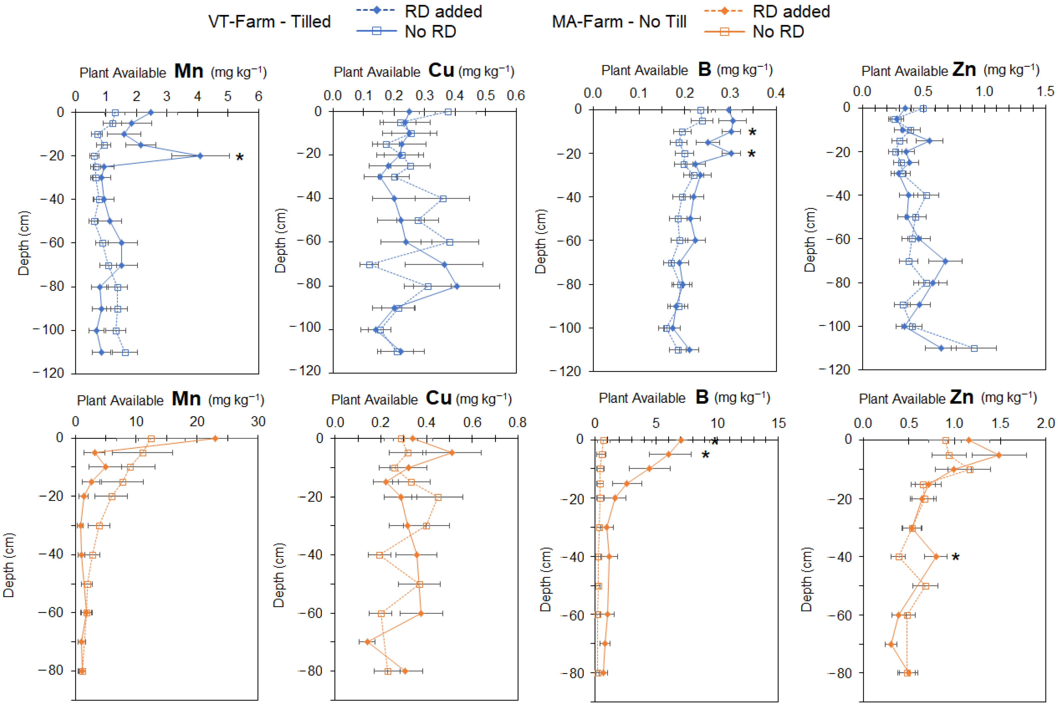 Agriculture 15 00052 g005 Agriculture 15 00052 g005