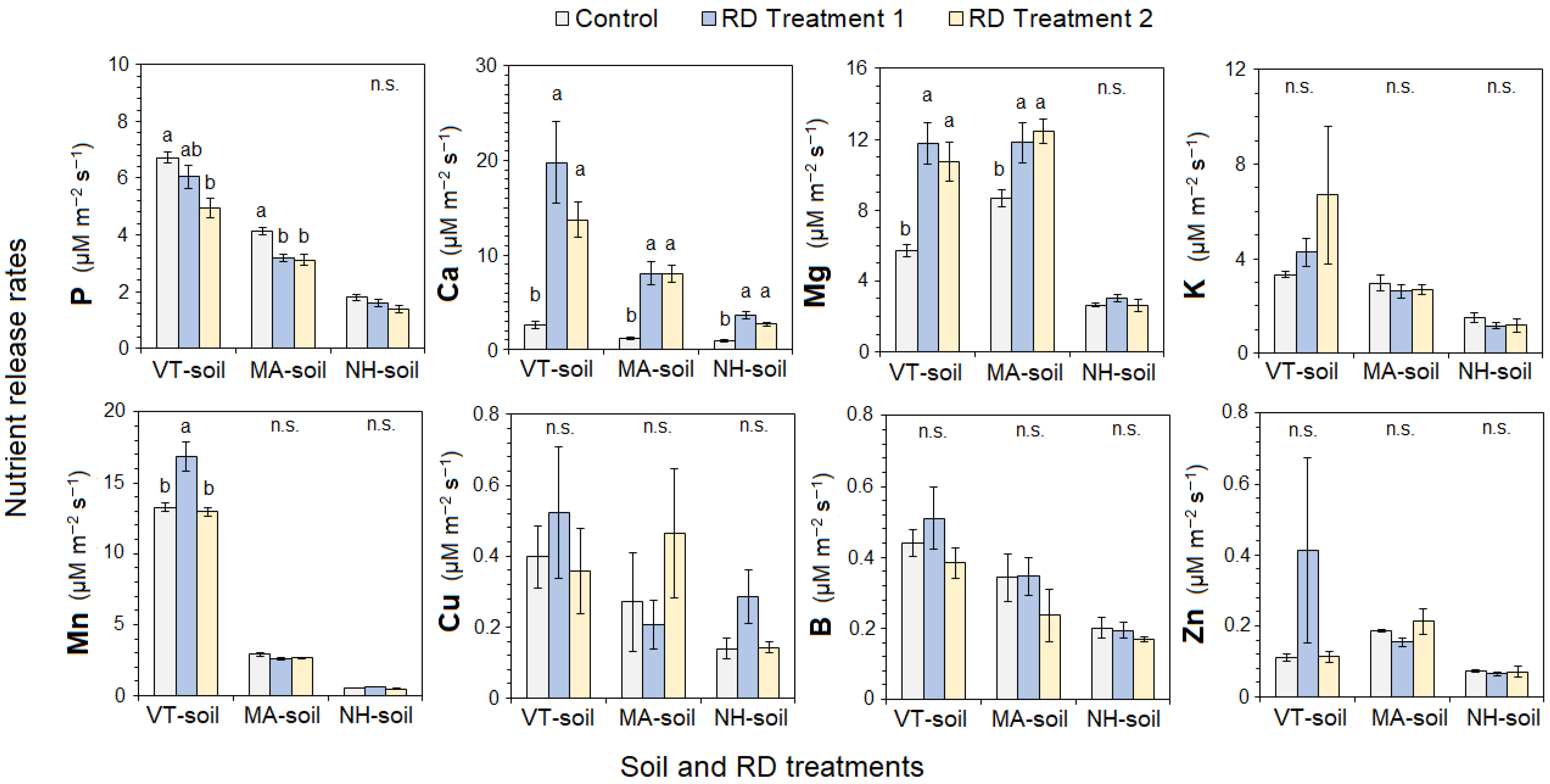 Agriculture 15 00052 g006 Agriculture 15 00052 g006