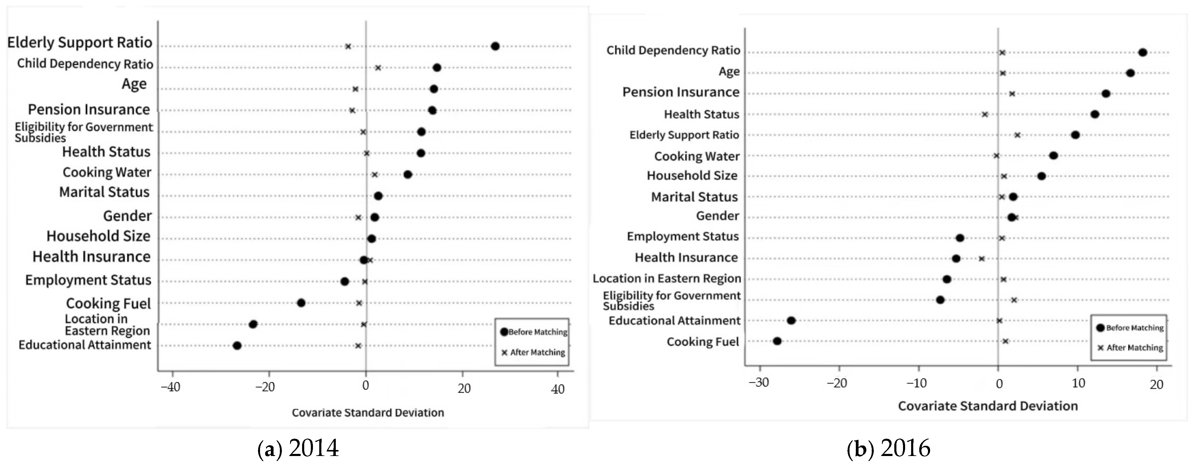 Agriculture 15 00053 g002