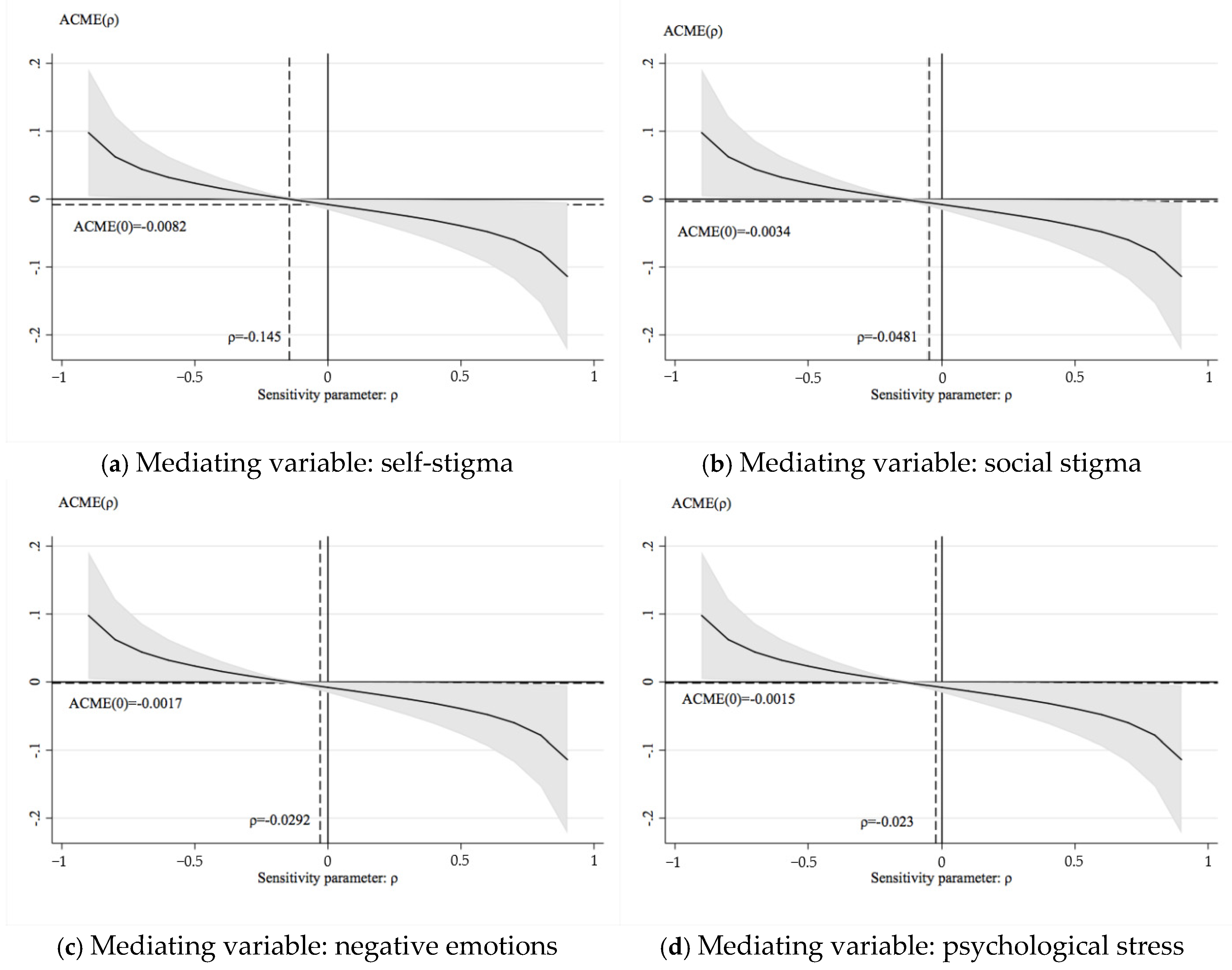 Agriculture 15 00053 g003