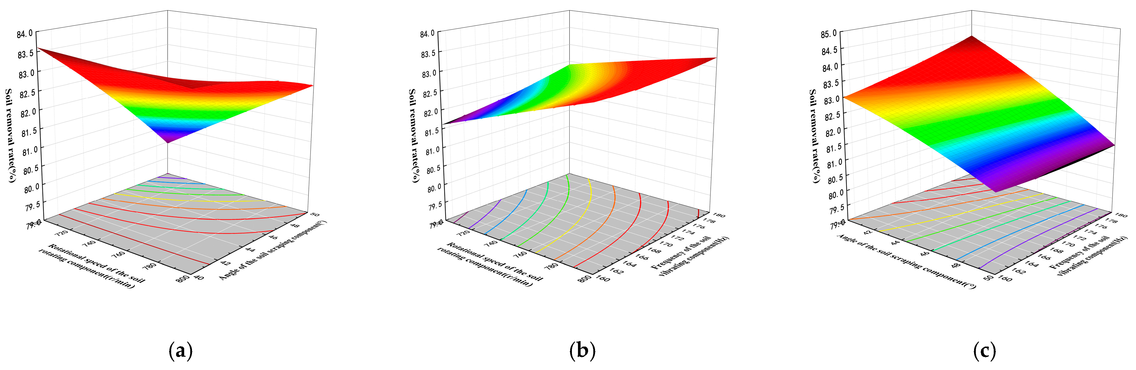Agriculture 15 00055 g012