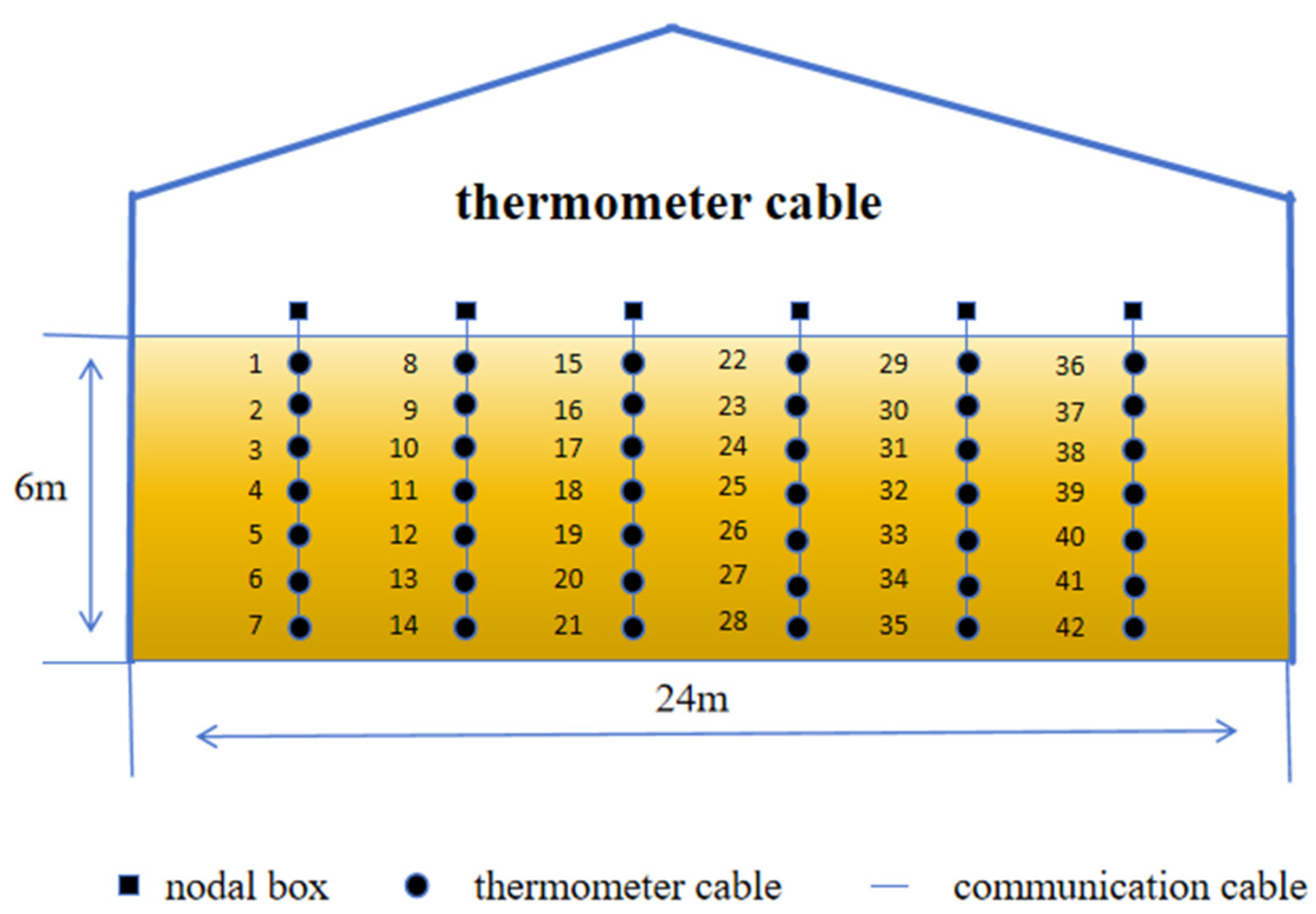 Agriculture 15 00058 g001