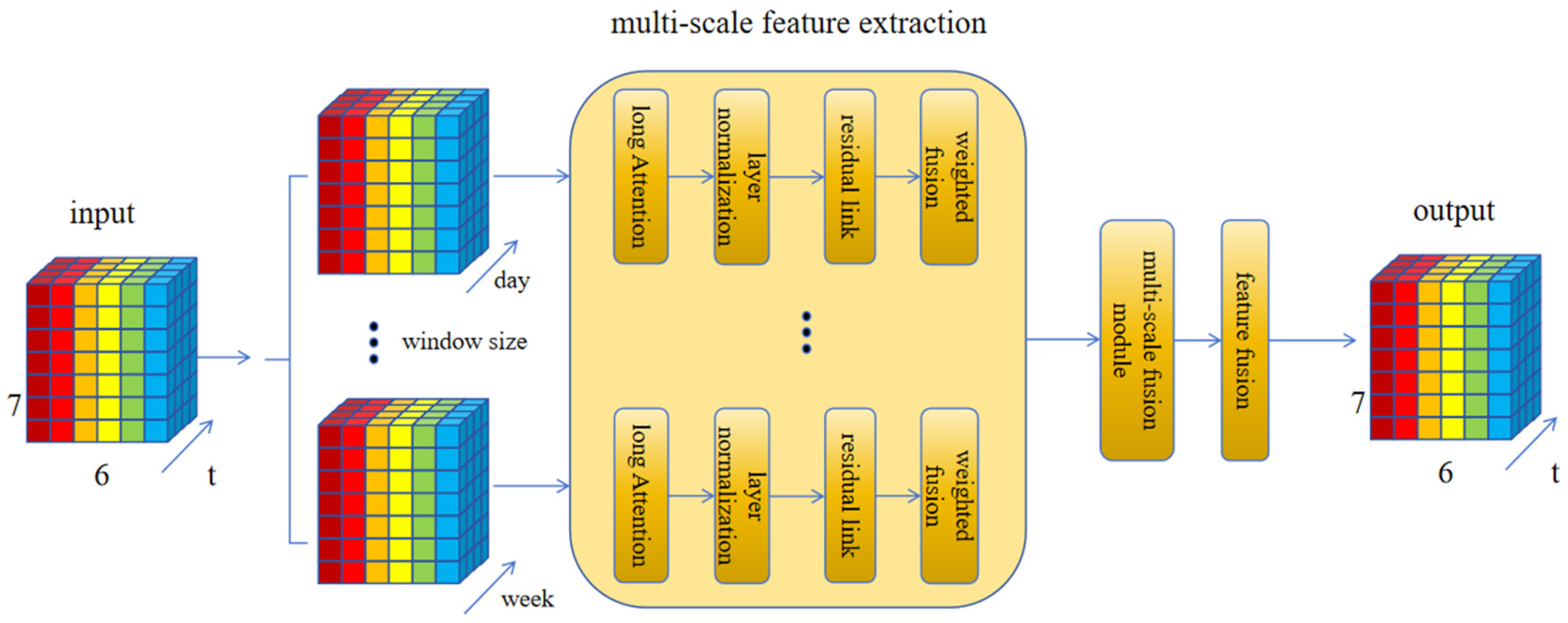 Agriculture 15 00058 g003