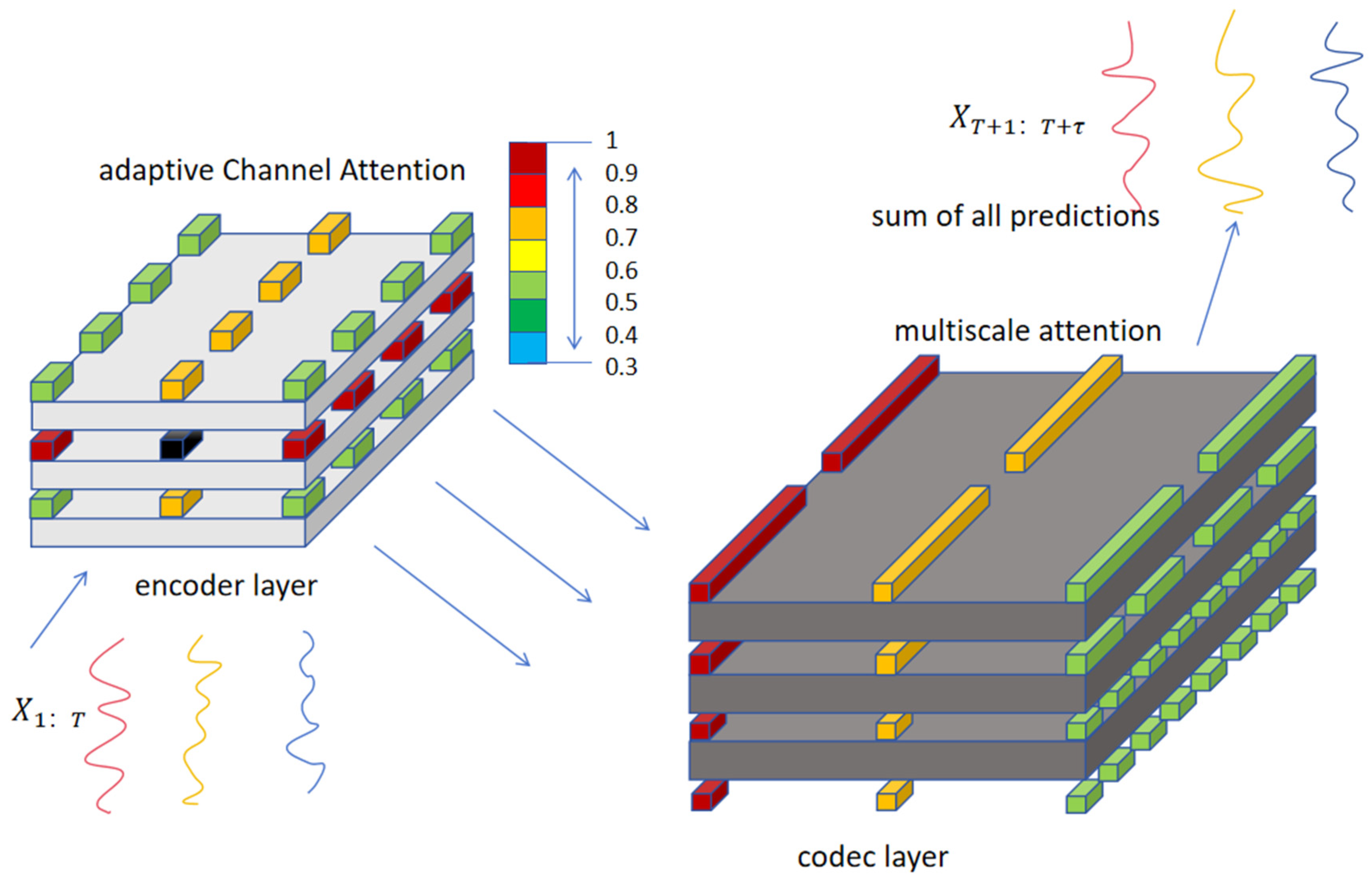 Agriculture 15 00058 g004
