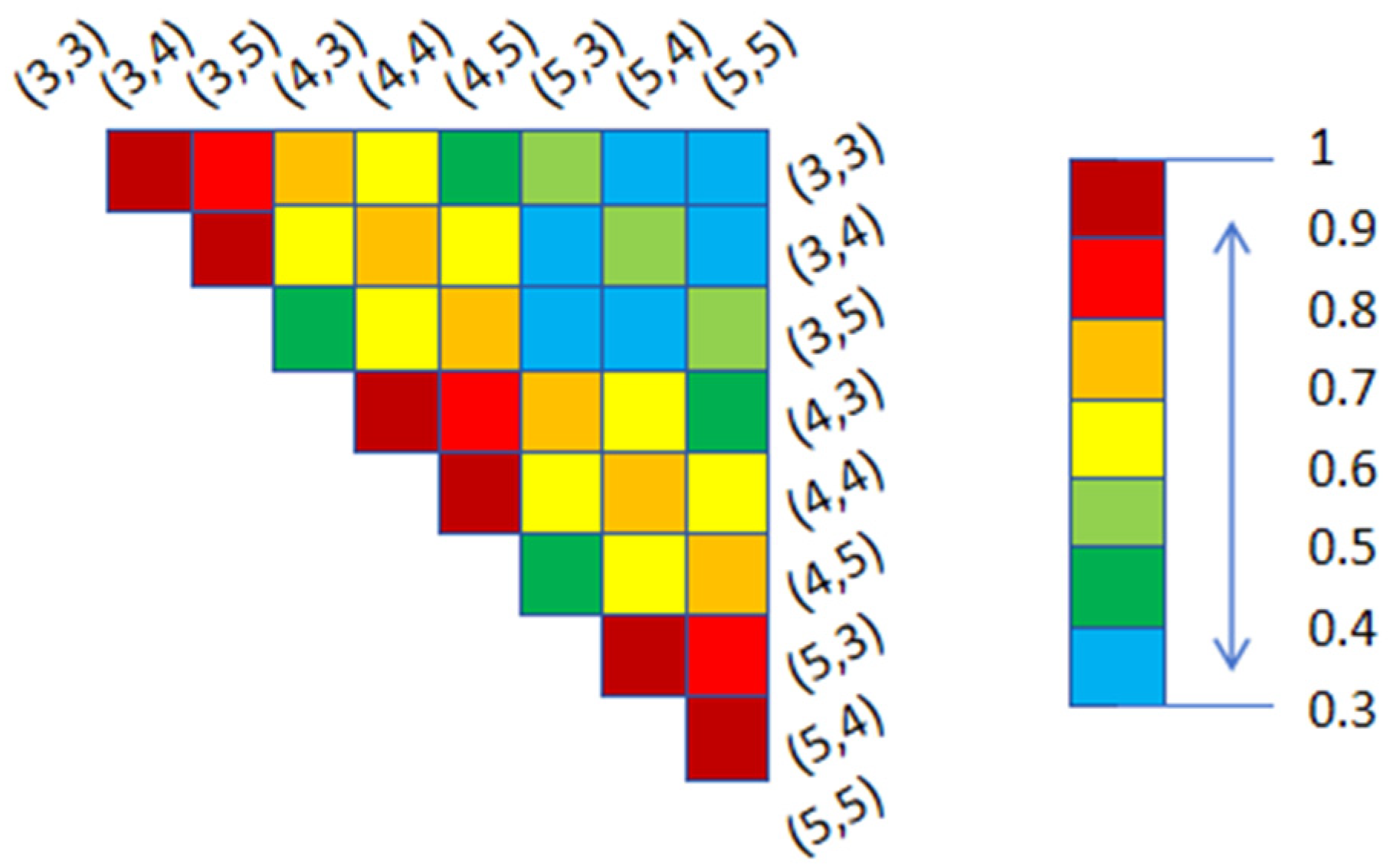 Agriculture 15 00058 g006