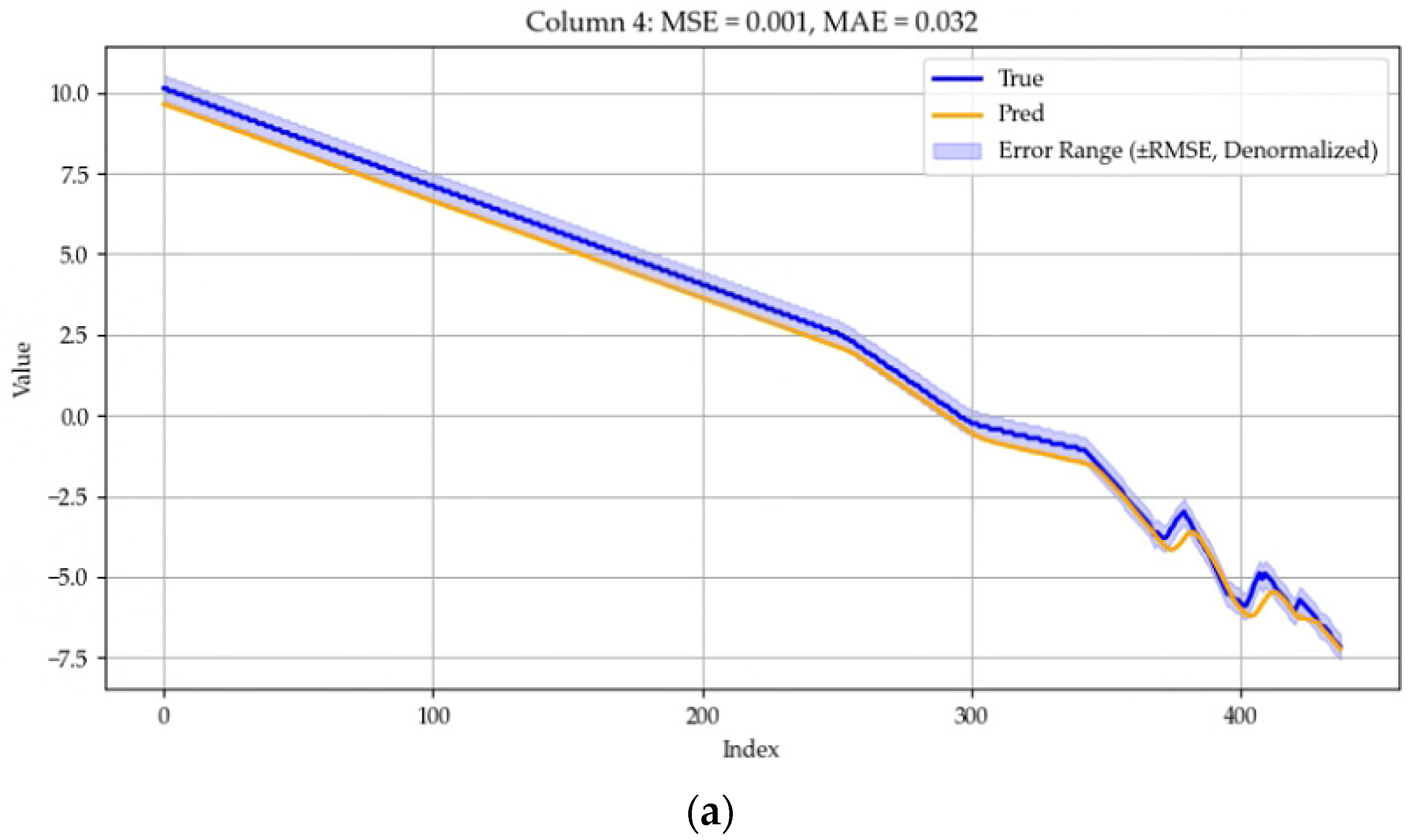 Agriculture 15 00058 g007a