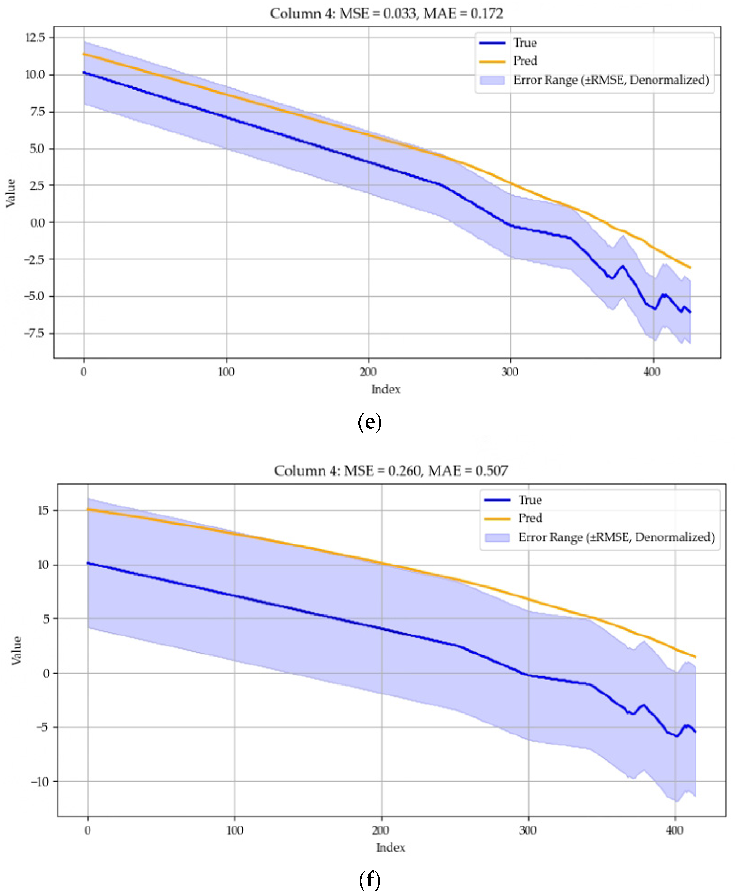Agriculture 15 00058 g007c