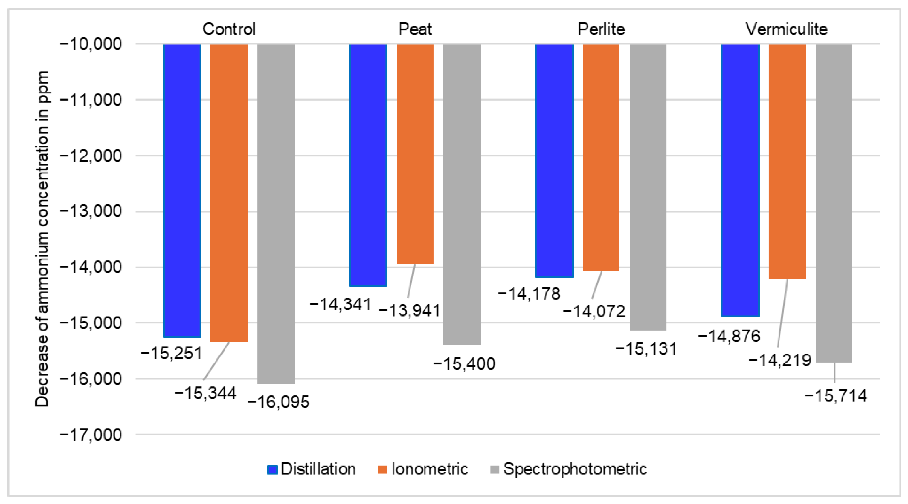 Agriculture 15 00059 g004