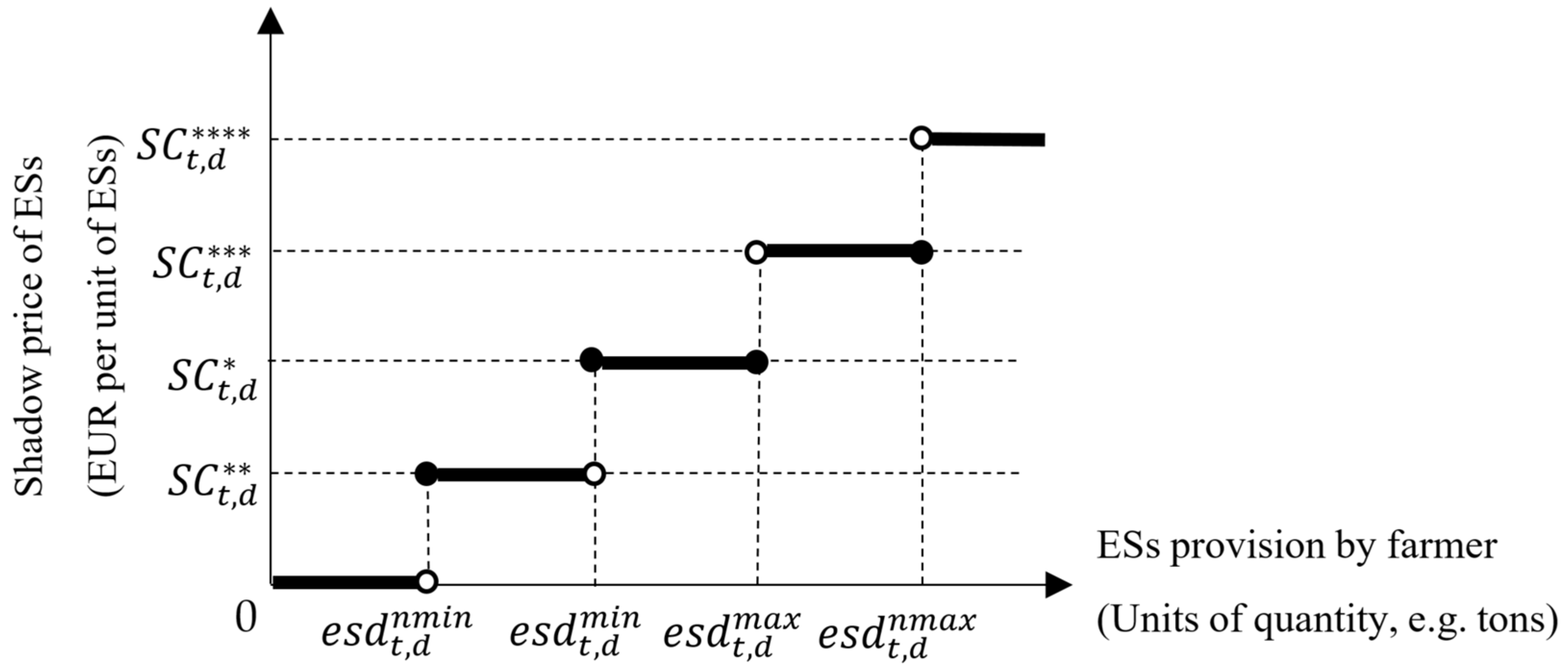 Agriculture 15 00060 g002