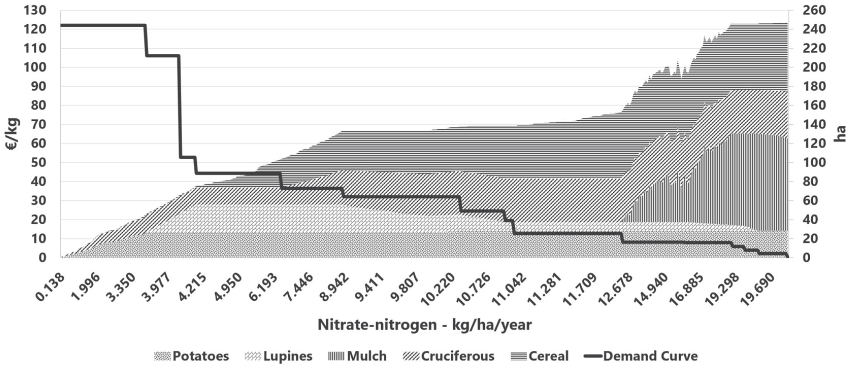 Agriculture 15 00060 g003