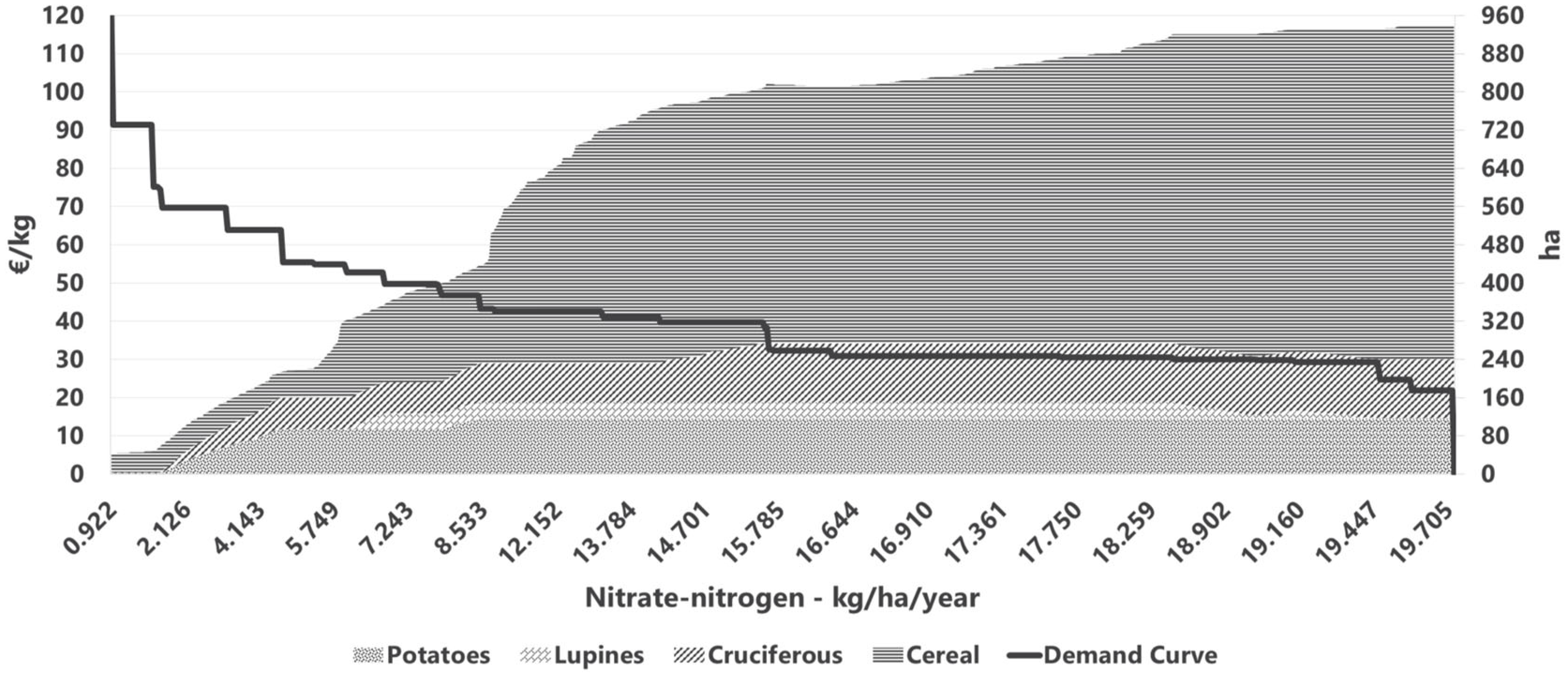 Agriculture 15 00060 g004
