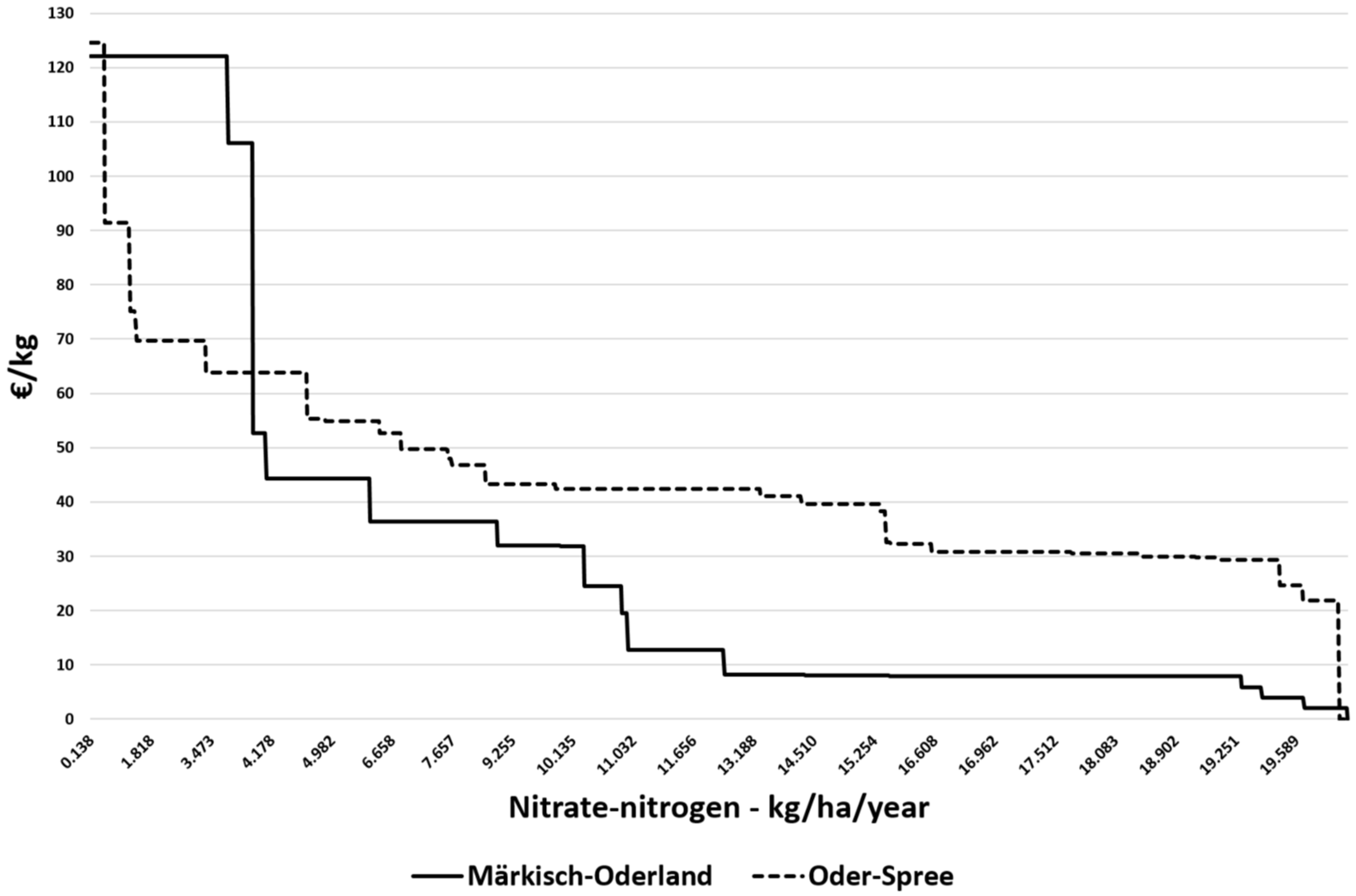 Agriculture 15 00060 g005
