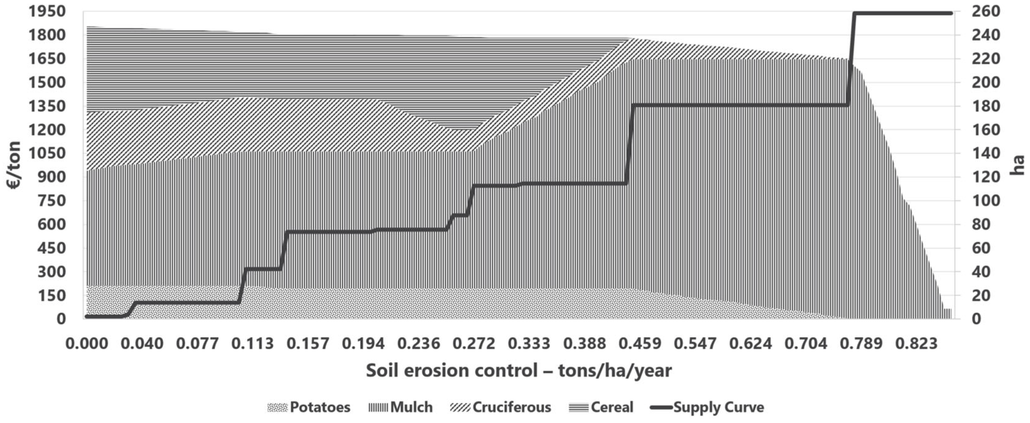 Agriculture 15 00060 g006