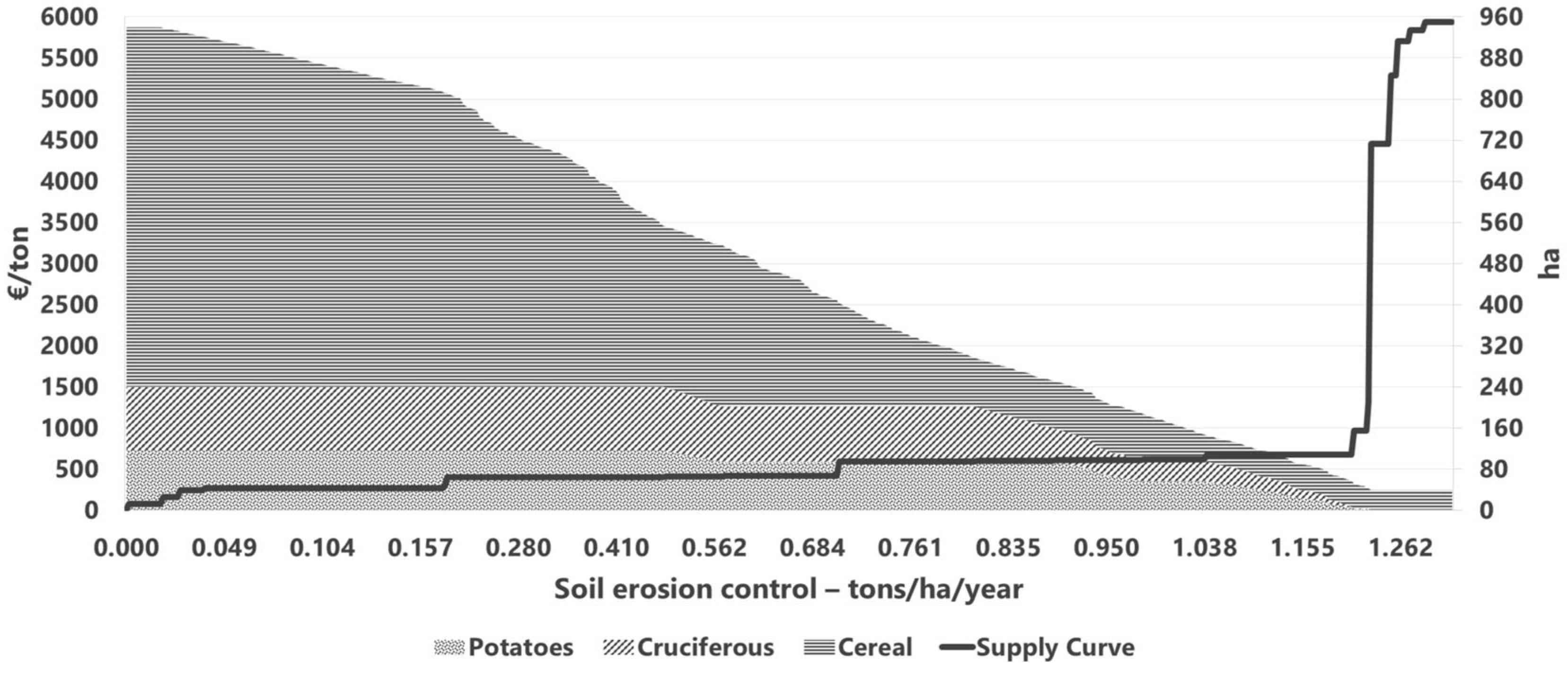 Agriculture 15 00060 g007