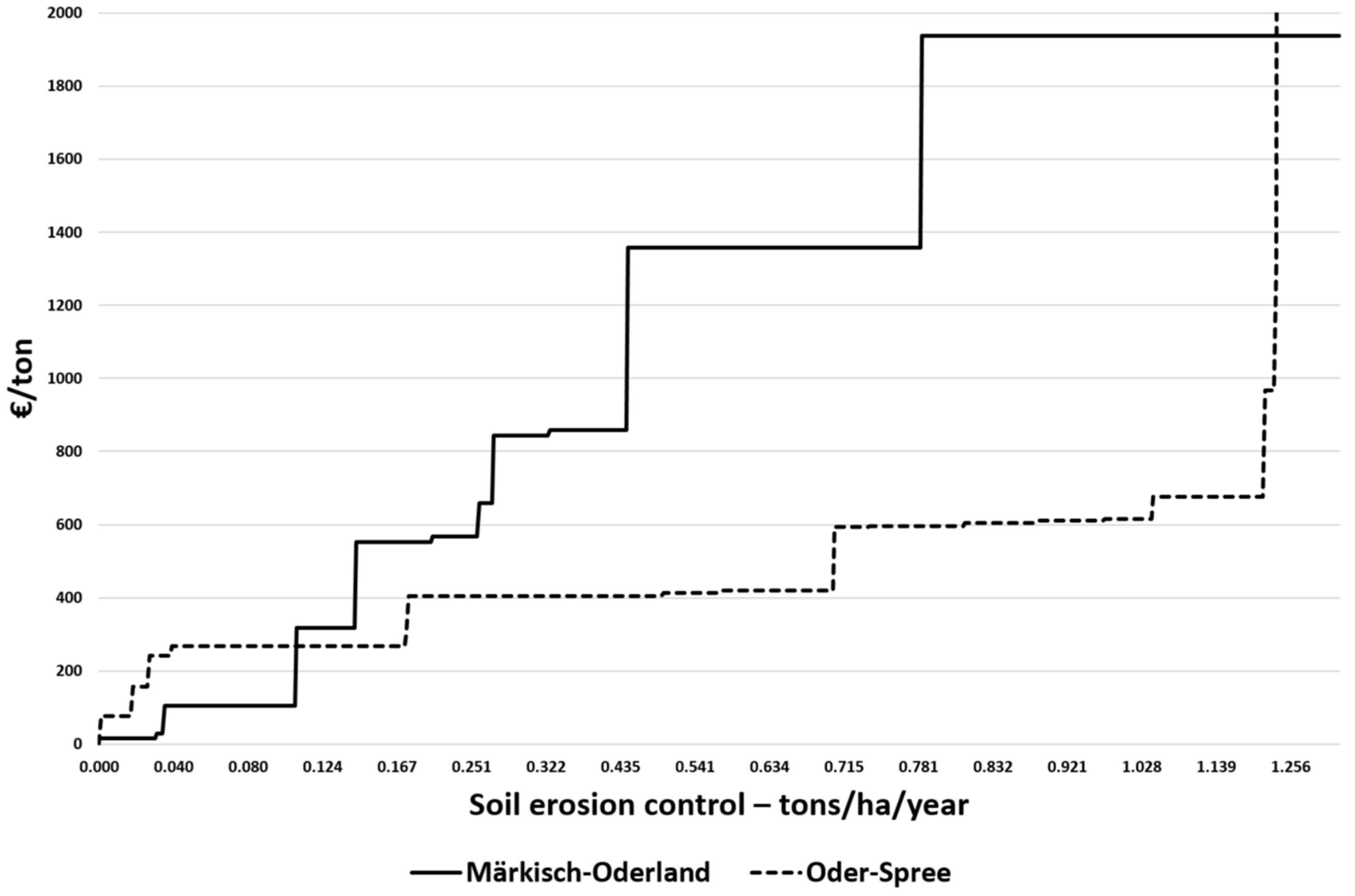 Agriculture 15 00060 g008