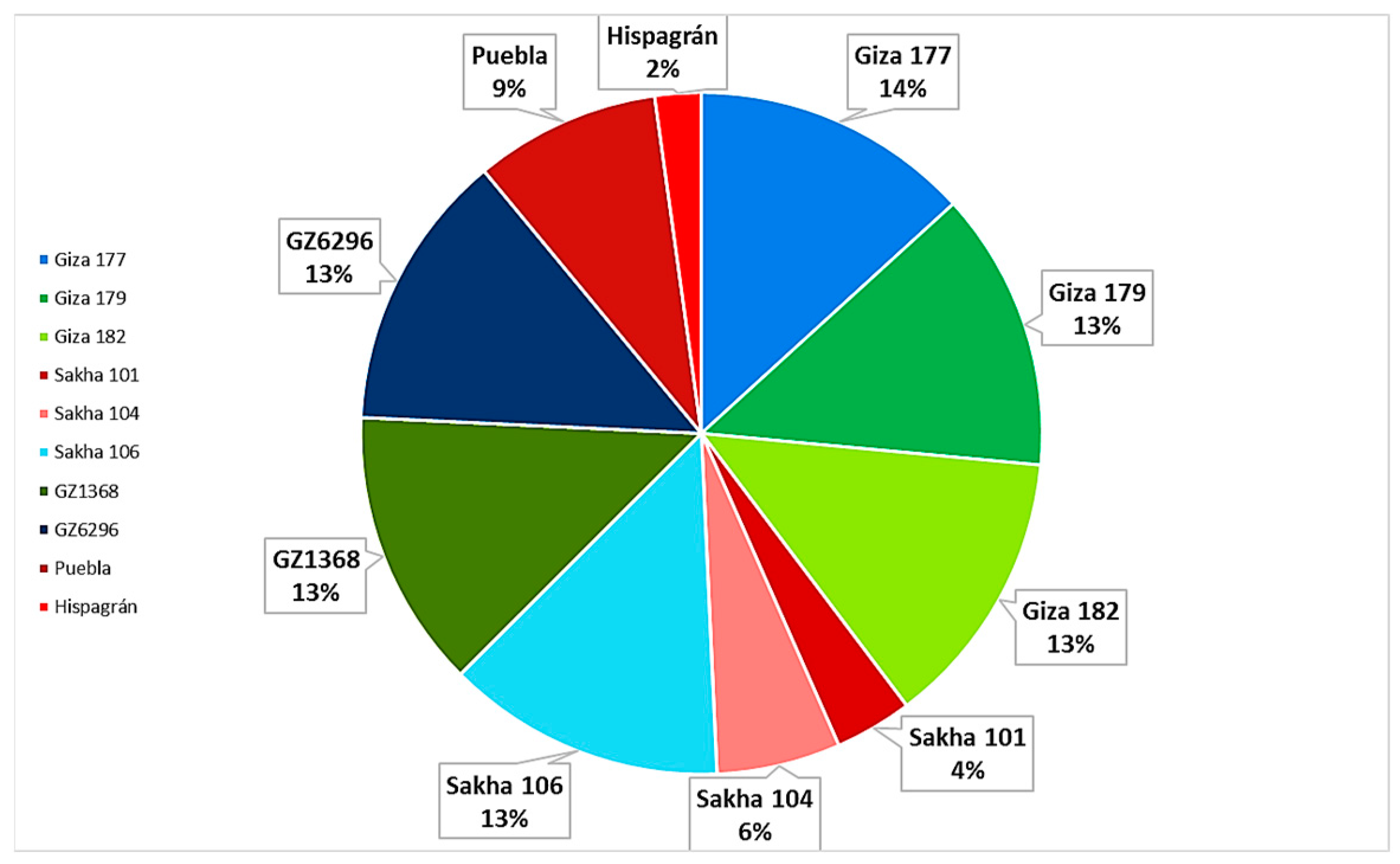 Agriculture 15 00061 g002