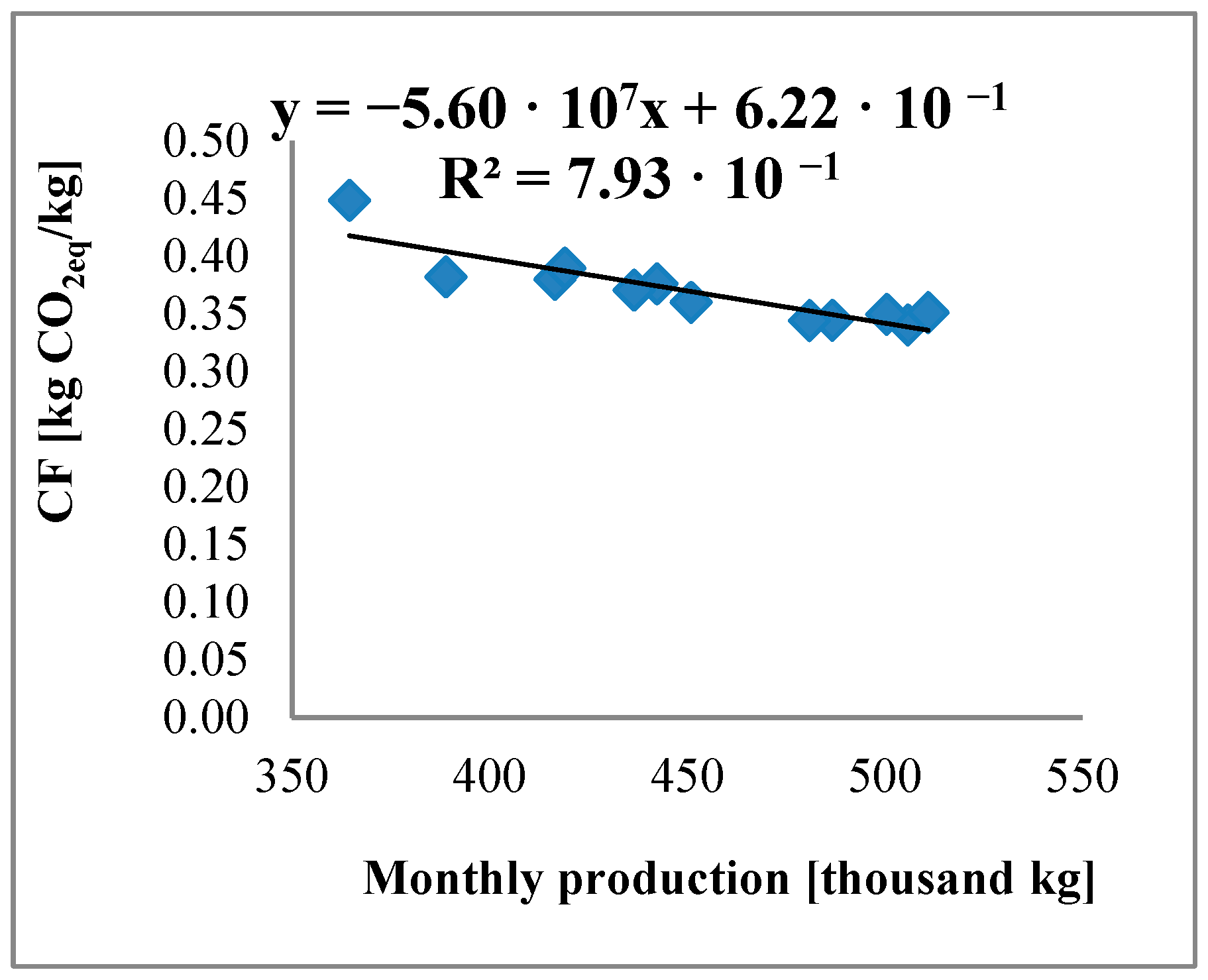 Agriculture 15 00062 g004
