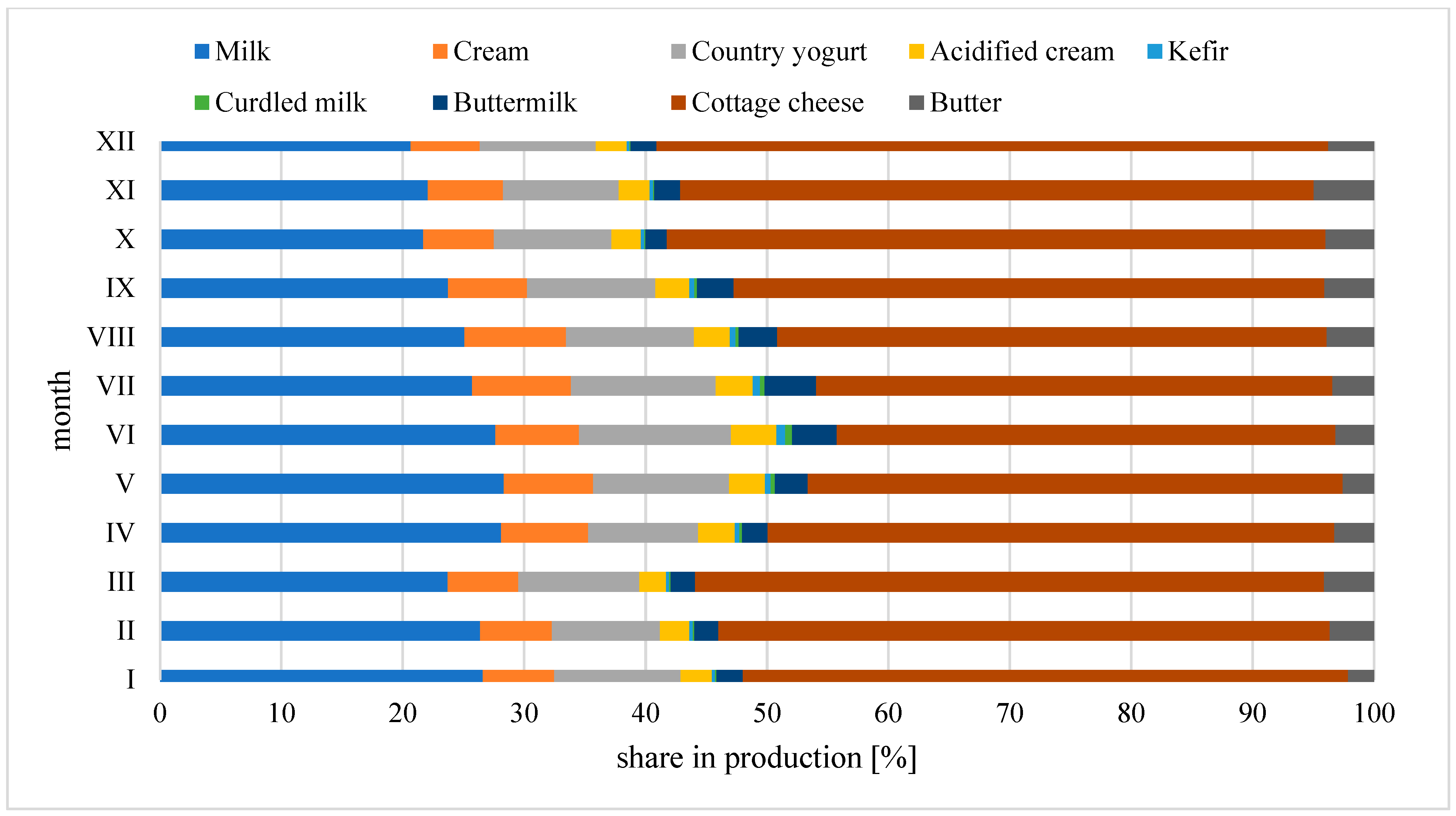 Agriculture 15 00062 g0a2