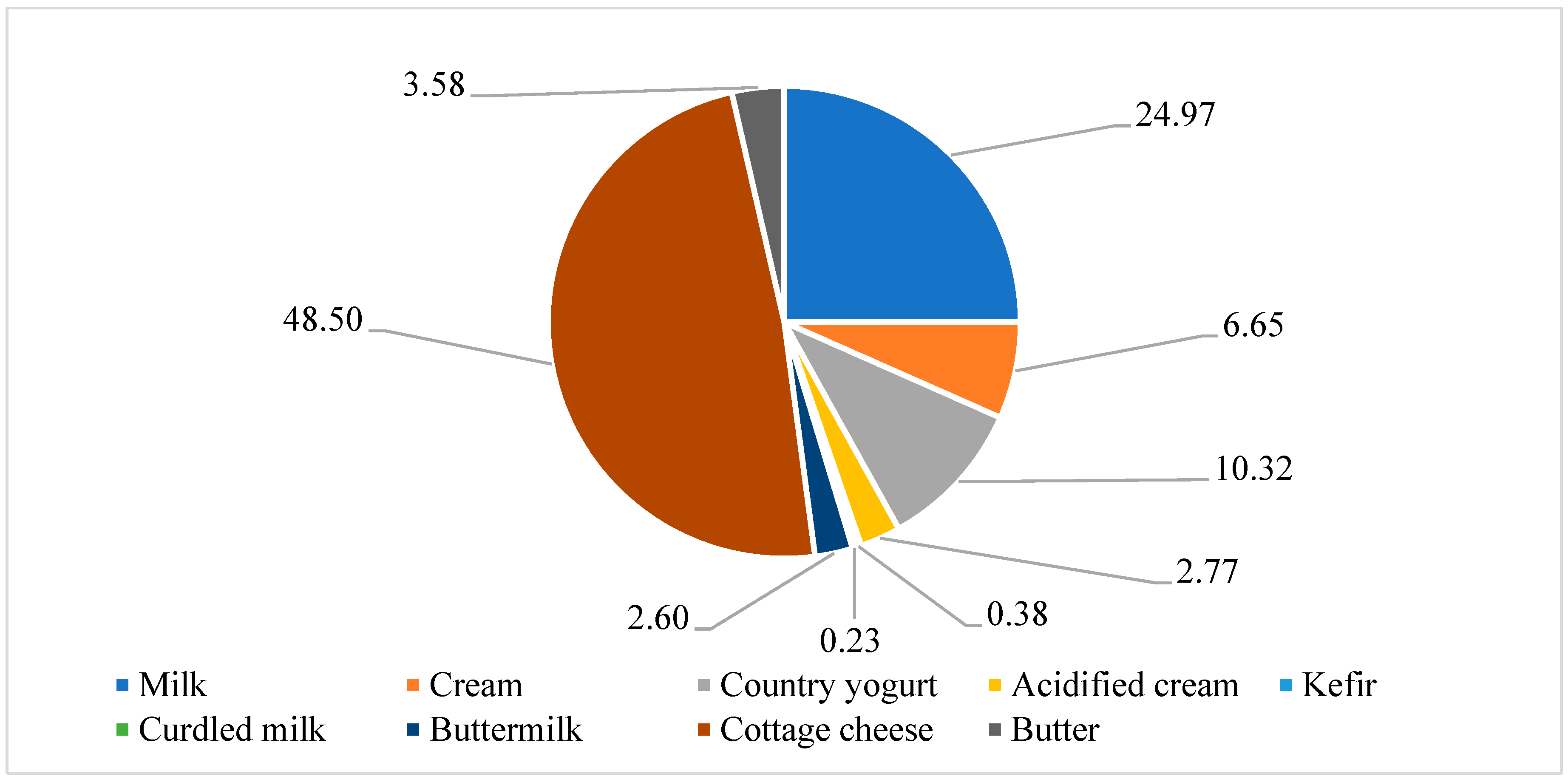 Agriculture 15 00062 g0a3